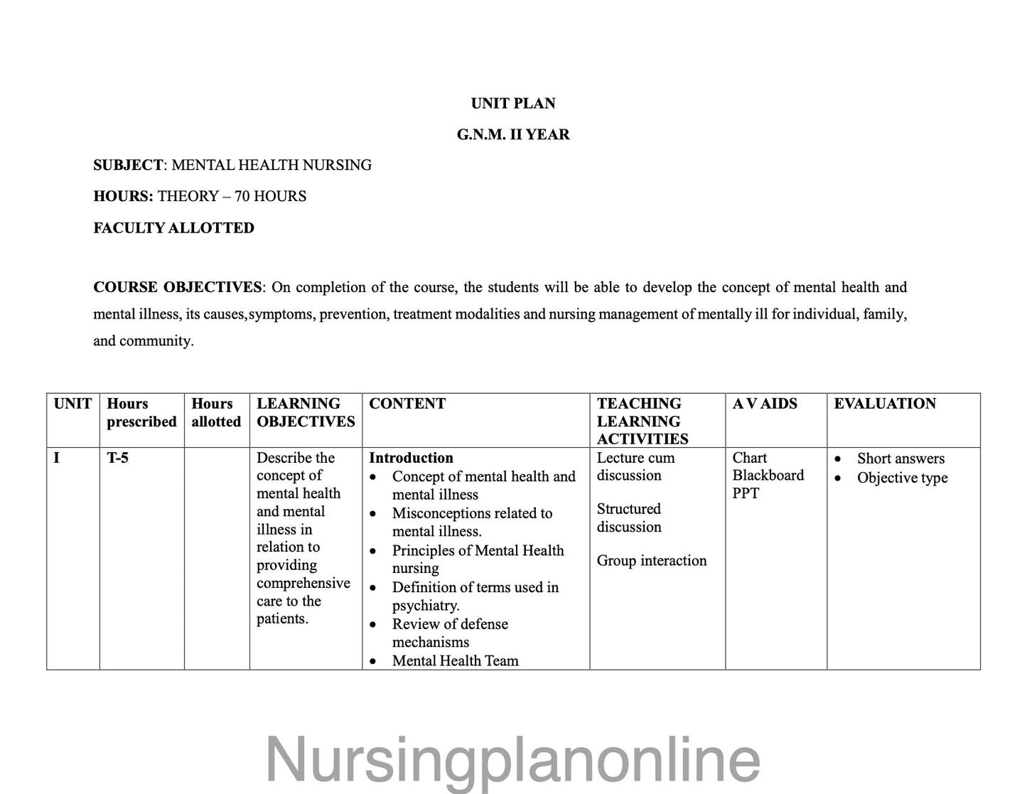 UNIT PLAN G.N.M. SECOND YEAR- MENTAL HEALTH NURSING - Nursing Plan Online