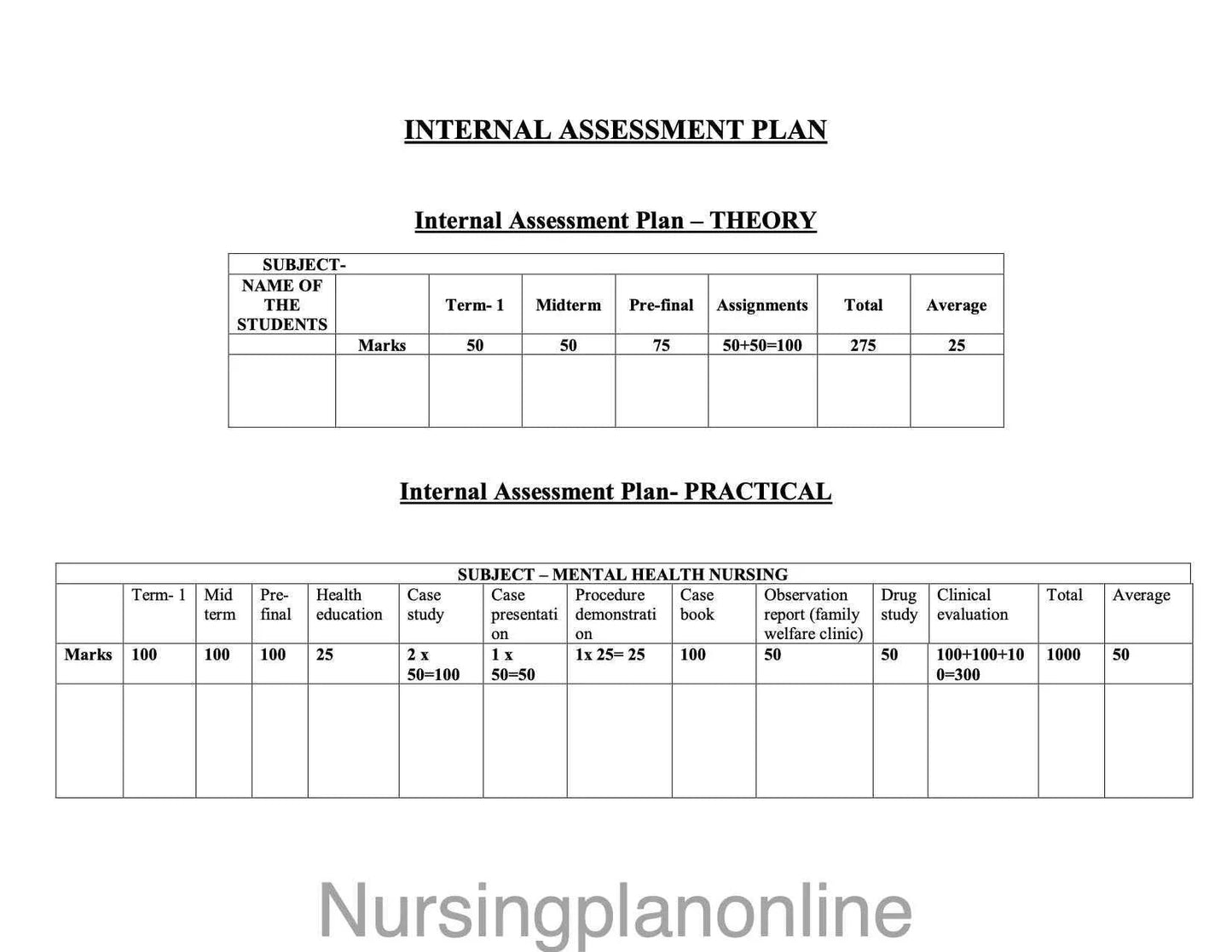 Internal Assessment Format - Comprehensive Template for Effective Evaluation - Nursing Plan Online