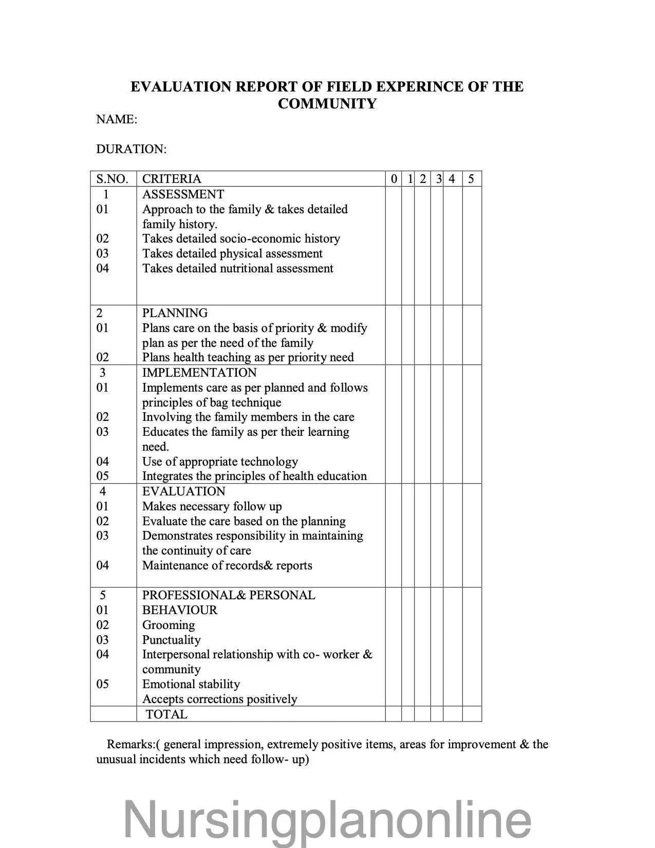 FORMAT Community Evaluation Tool - Nursing Plan Online