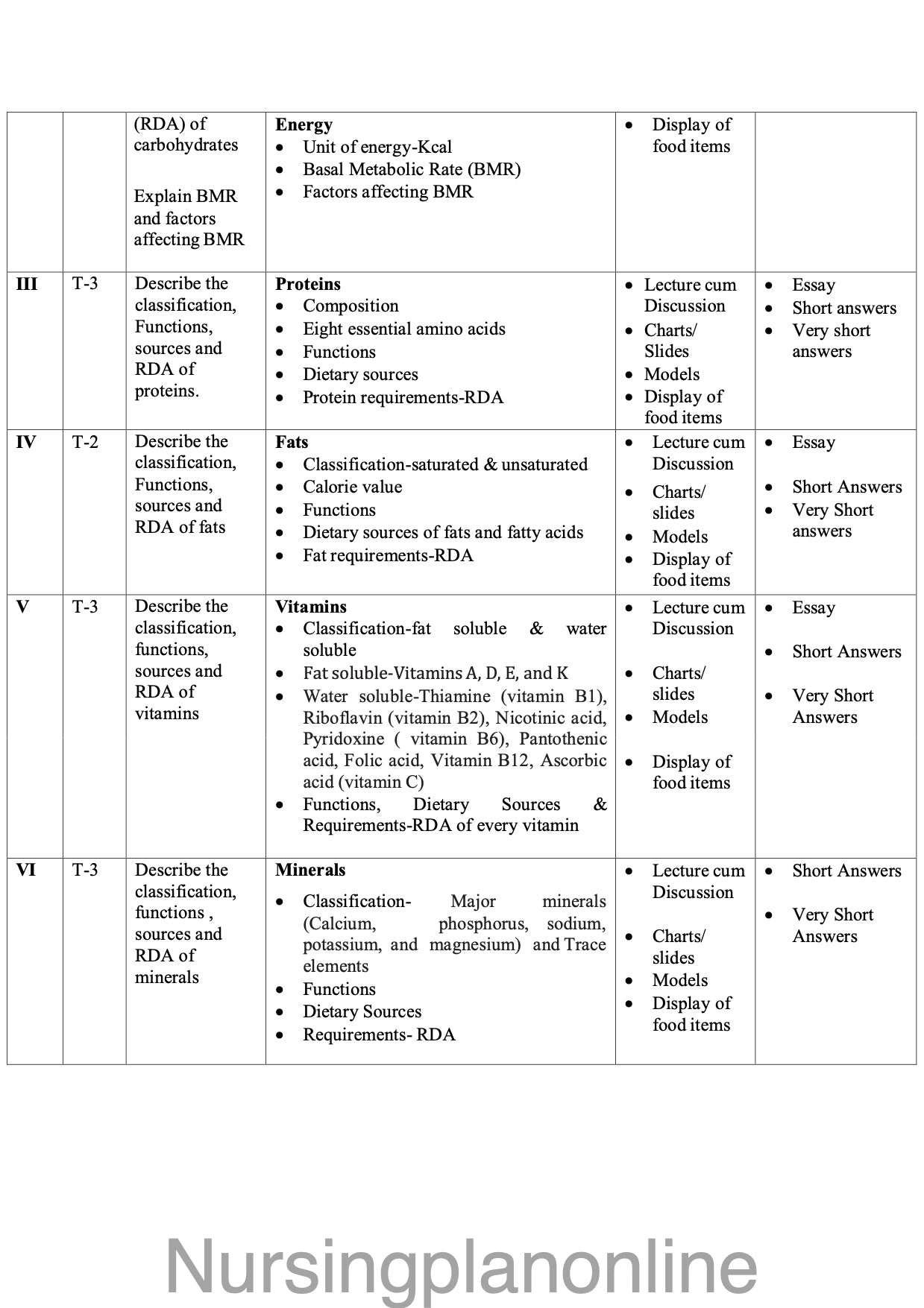 COURSE PLAN FOR B.Sc. NURSING II SEMESTER- APPLIED NUTRITION AND DIETETICS - Nursing Plan Online