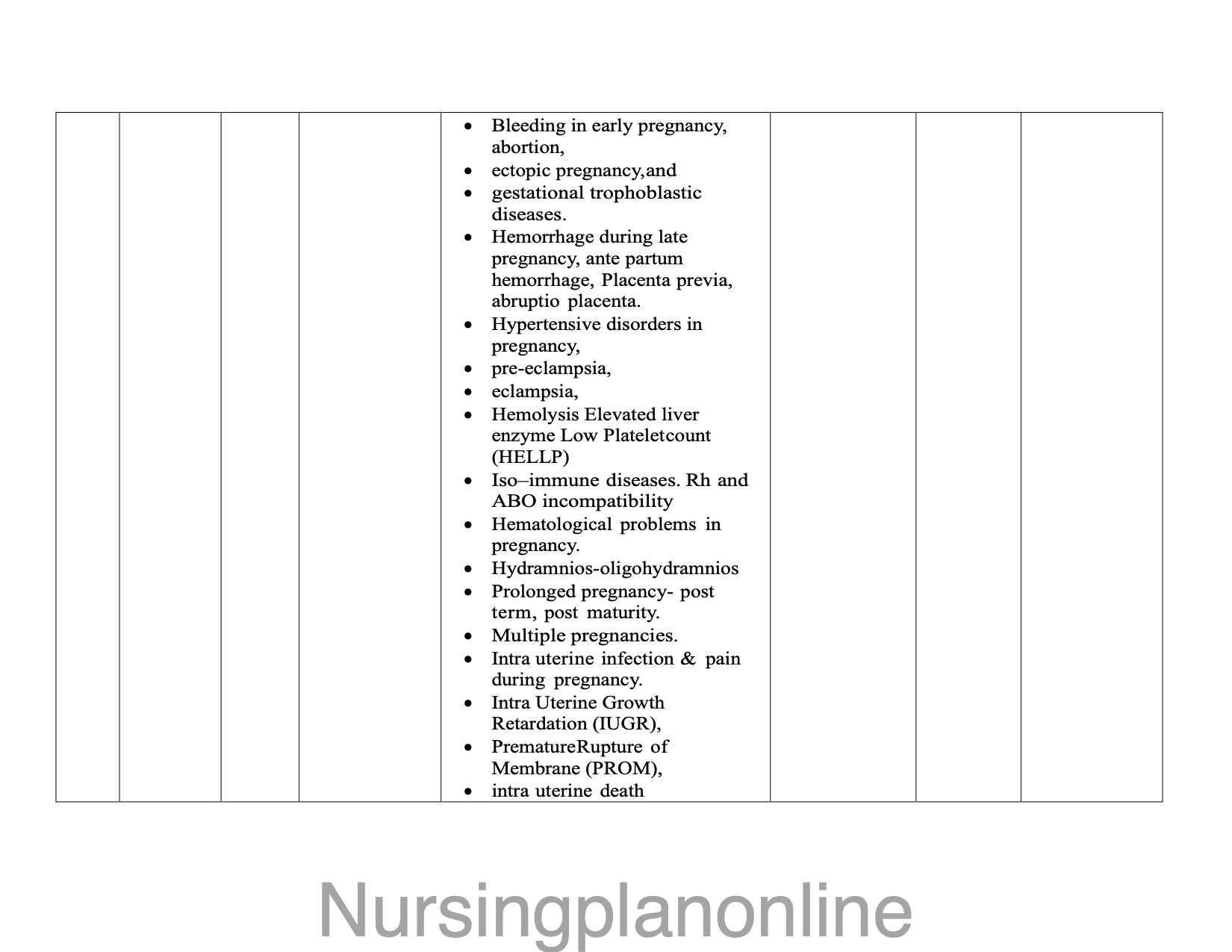 UNIT PLAN M.Sc. NURSING SECOND YEAR-  OBSTETRICAL AND GYNECOLOGICAL NURSING II - Nursing Plan Online