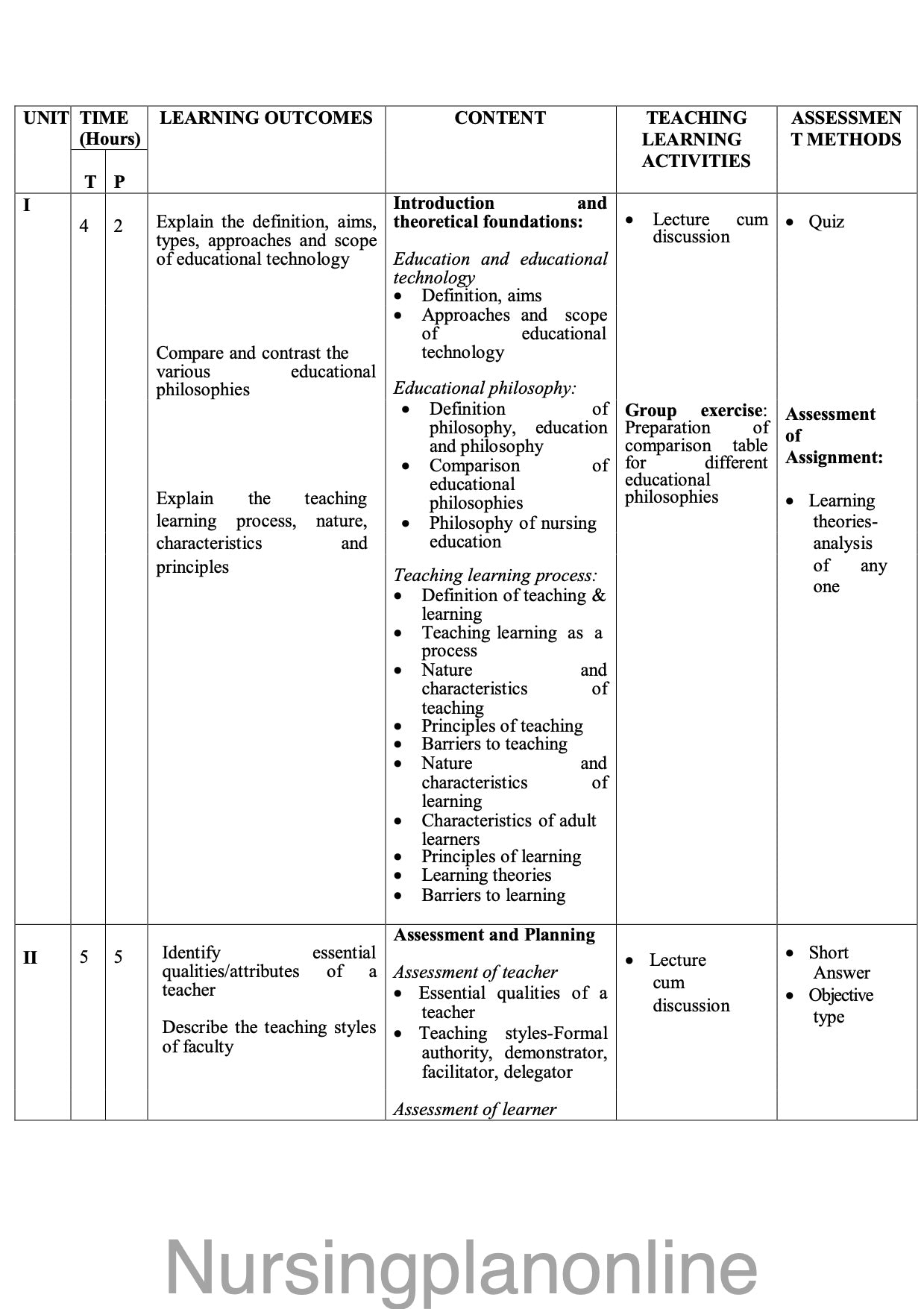 COURSE PLAN FOR B.Sc. NURSING IV SEMESTER-EDUCATIONAL TECHNOLOGY IN NURSING EDUCATION - Nursing Plan Online