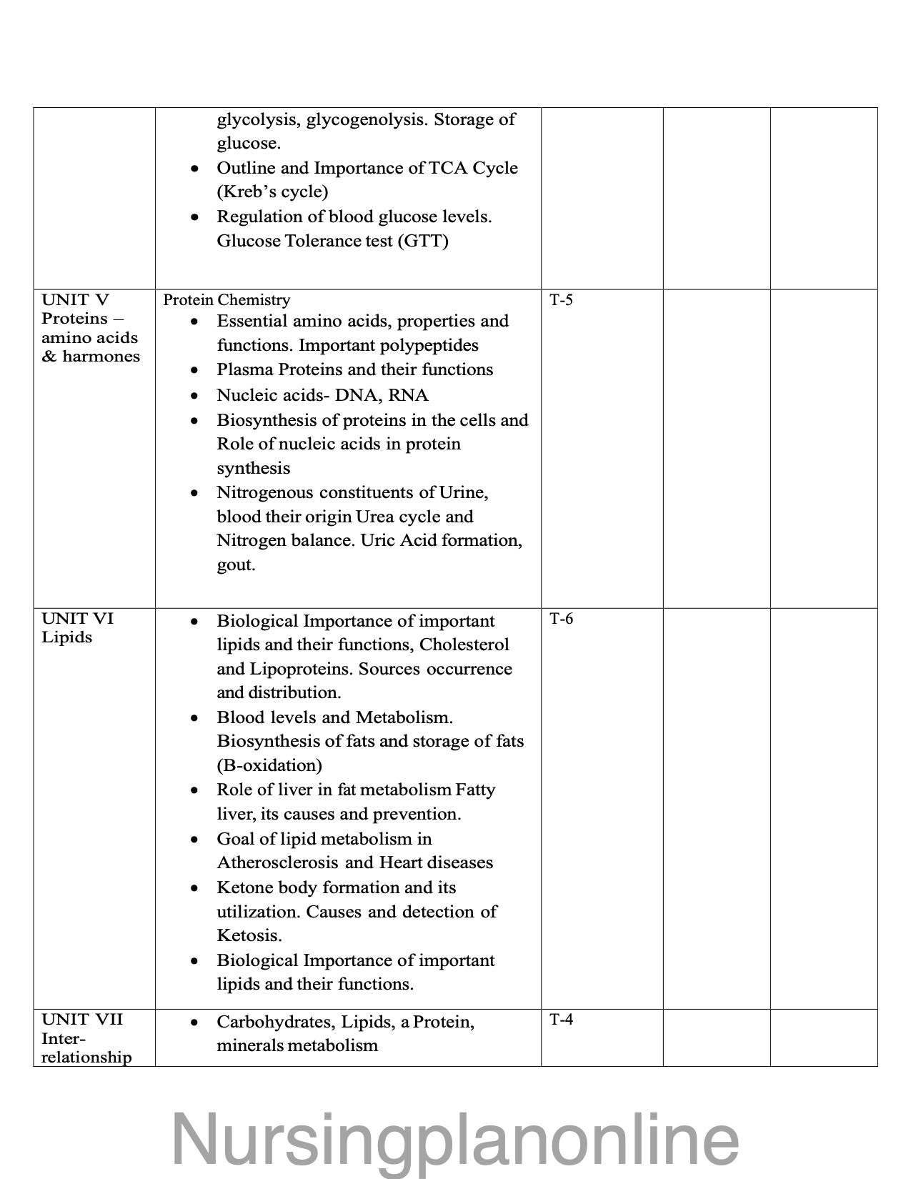 UNIT PLAN- P.B.B.Sc. NURSING-BIOCHEMISTRY - Nursing Plan Online