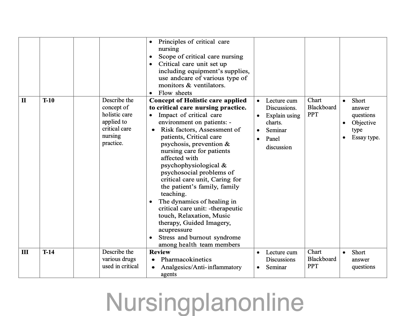 UNIT PLAN M.Sc. NURSING SECOND YEAR-  MEDICAL SURGICAL NURSING (CRITICAL CARE NURSING) - Nursing Plan Online
