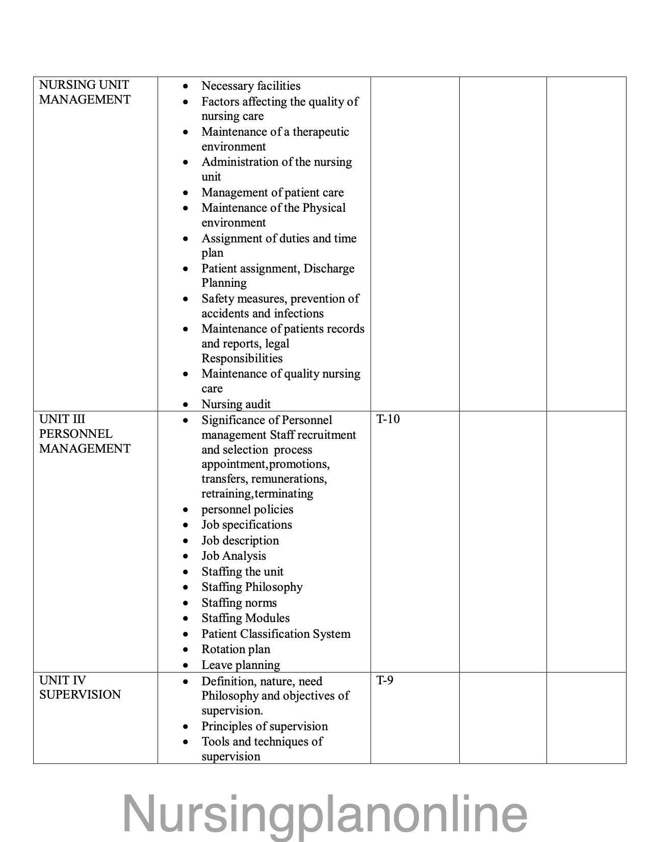 Unit Plan Nursing Administration for PBBSc Nursing Second Year: Introduction to Nursing Service Administration - Nursing Plan Online