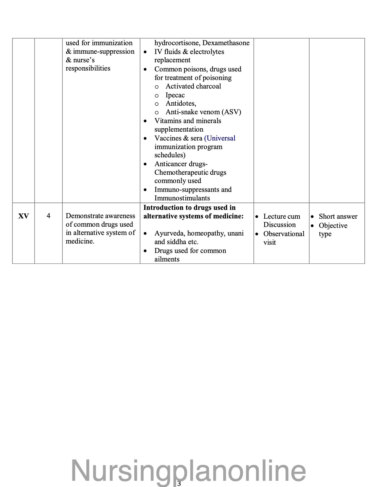 COURSE PLAN FOR B.Sc. NURSING IV SEMESTER- PHARMACOLOGY II - Nursing Plan Online