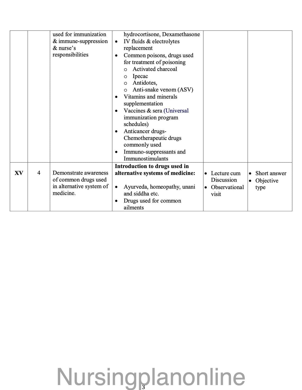 BSc Nursing Pharmacology II Course Plan for 4th Semester Success - Nursing Plan Online