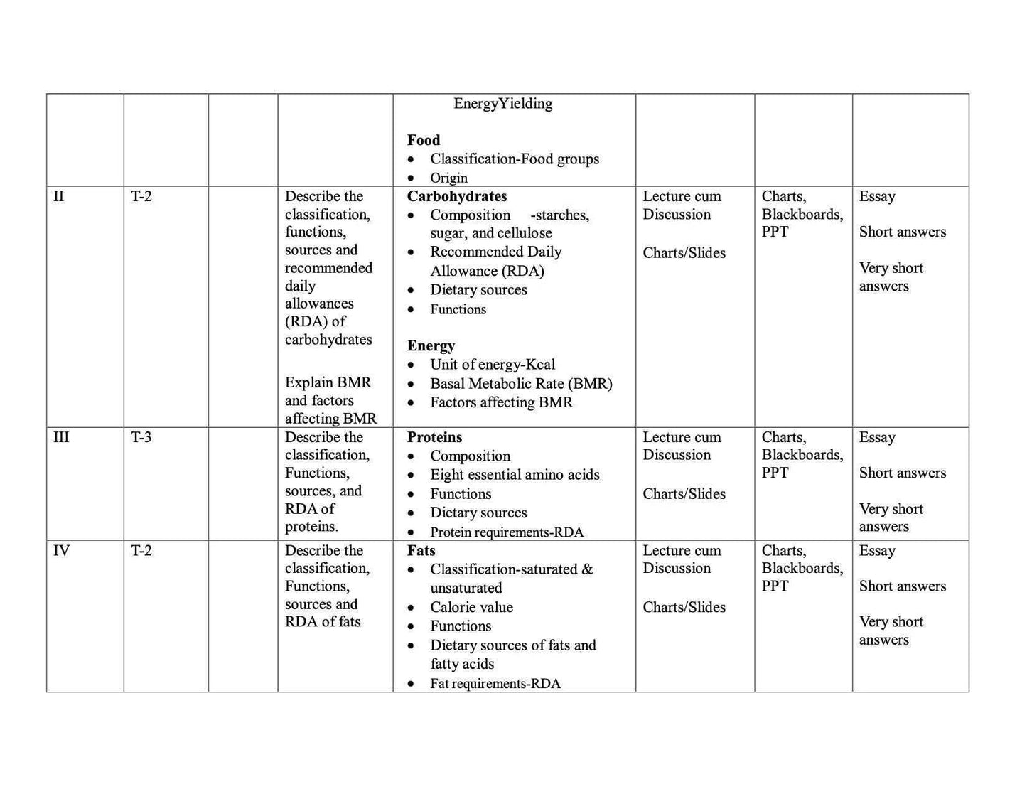 BSc Nursing Applied Nutrition Unit Plan for II Semester - Nursing Plan Online