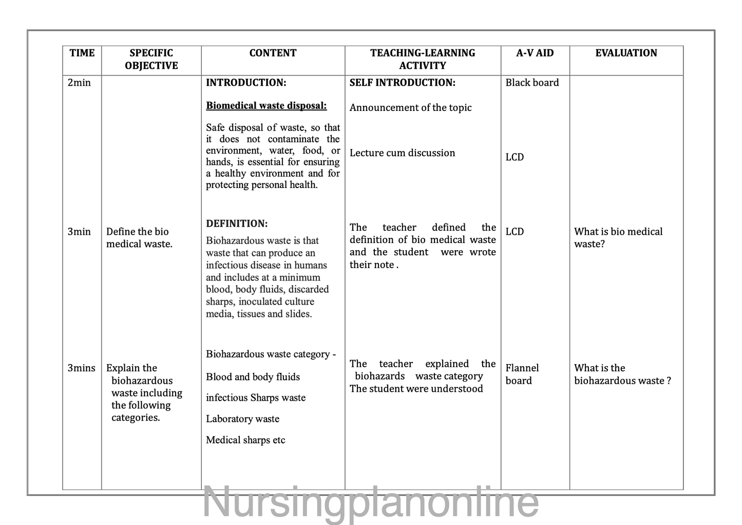 LESSON PLAN ON BIOMEDICAL WASTE MANAGEMENT - Nursing Plan Online