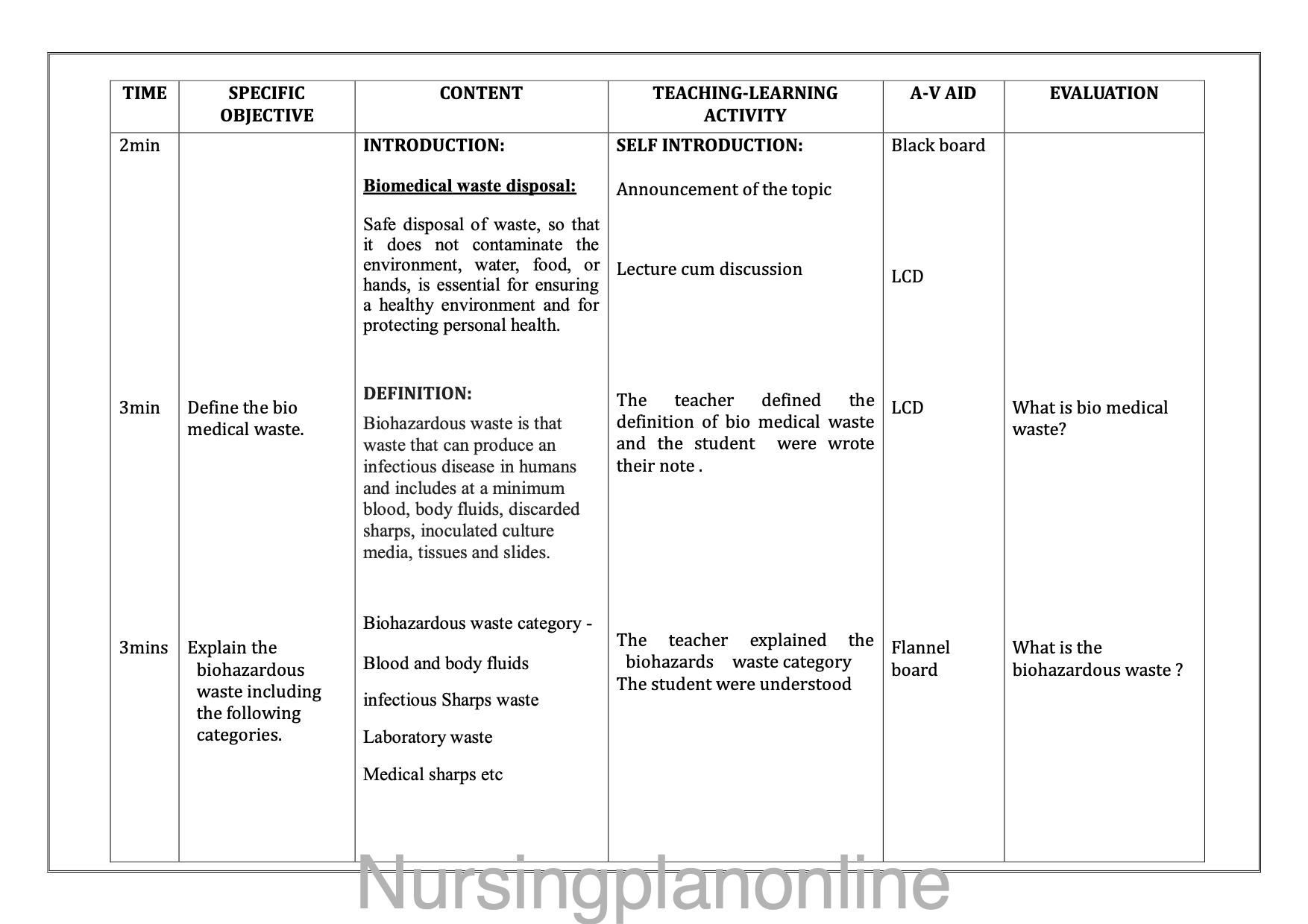 LESSON PLAN ON BIOMEDICAL WASTE MANAGEMENT - Nursing Plan Online