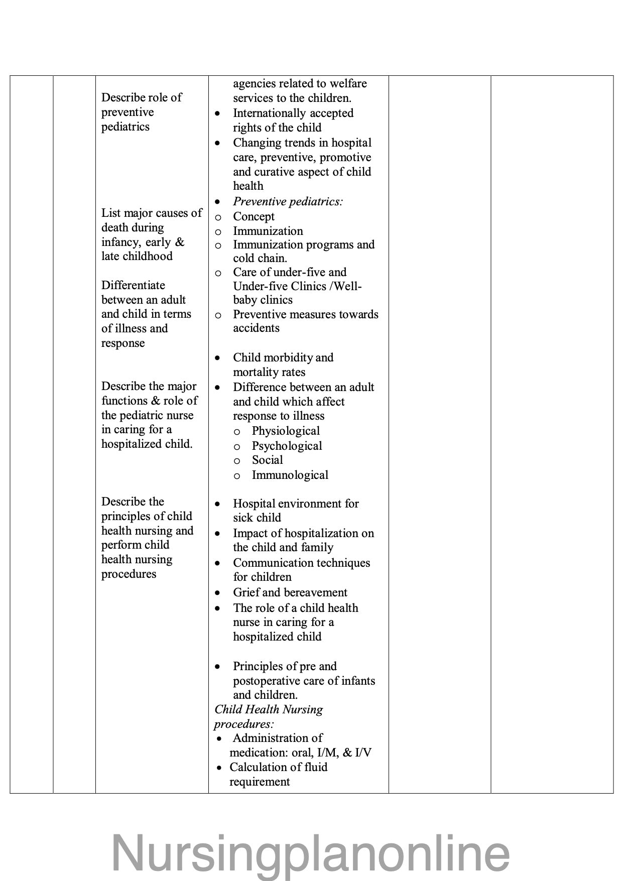 COURSE PLAN- B.Sc. NURSING V SEMESTER- CHILD HEALTH NURSING I - Nursing Plan Online