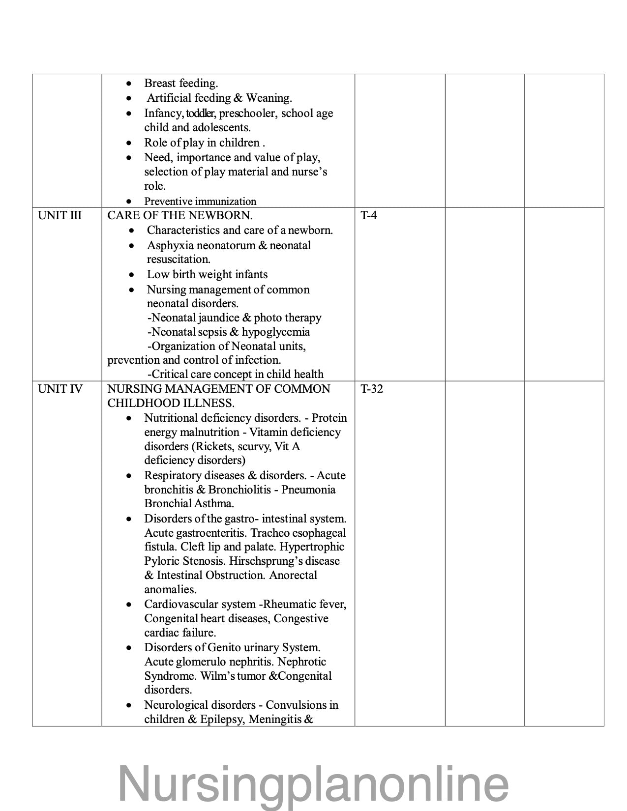 UNIT PLAN- P.B.B.Sc. NURSING- CHILD HEALTH NURSING - Nursing Plan Online