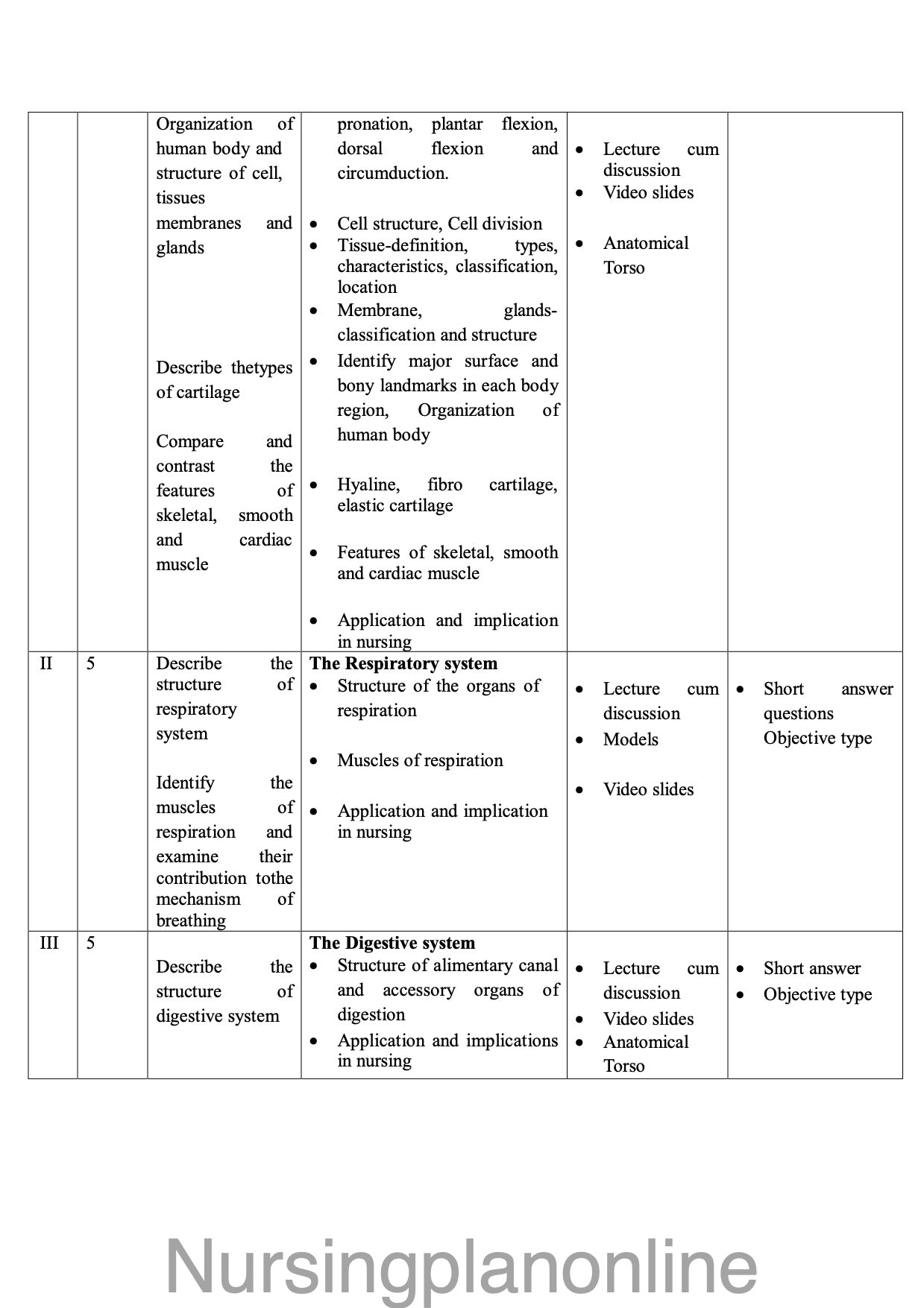 COURSE PLAN FOR B.Sc. NURSING I SEMESTER- APPLIED ANATOMY AND APPLIED PHYSIOLOGY - Nursing Plan Online