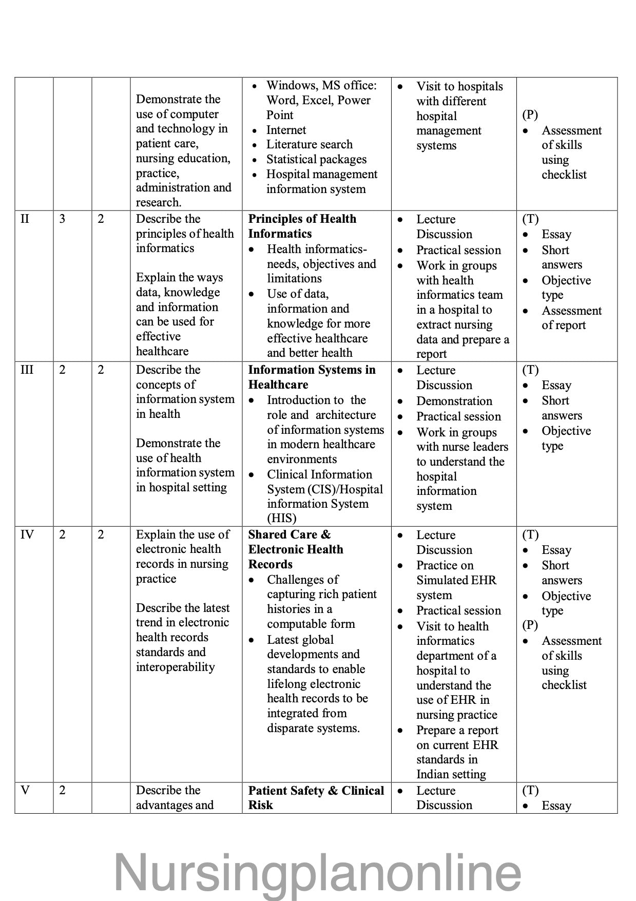 COURSE PLAN- B.Sc. NURSING V SEMESTER- HEALTH AND NURSING INFORMATICS AND TECHNOLOGY - Nursing Plan Online