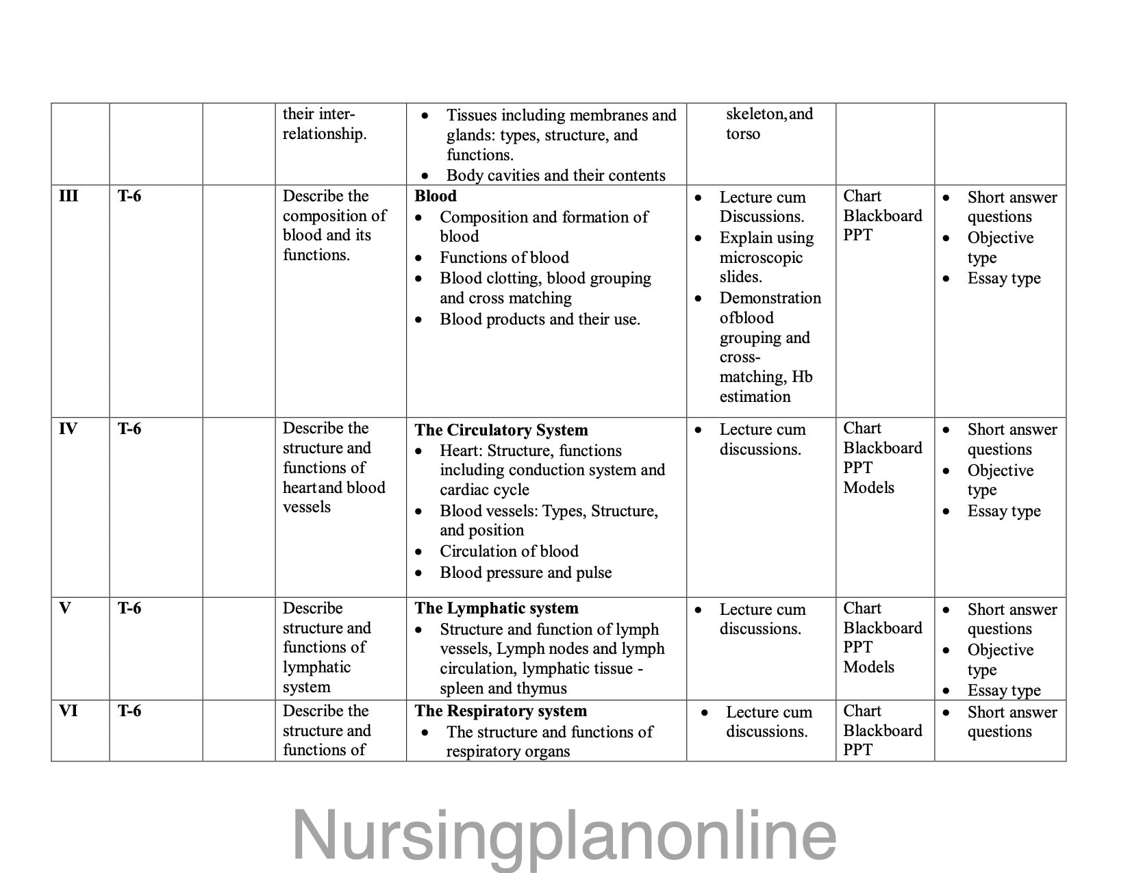 UNIT PLAN G.N.M. FIRST YEAR- BIO-SCIENCES (ANATOMY AND PHYSIOLOGY) - Nursing Plan Online
