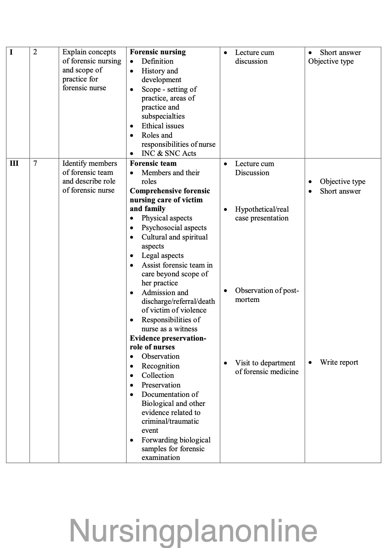 COURSE PLAN- B.Sc. NURSING V SEMESTER- INTRODUCTION TO FORENSIC NURSING AND INDIAN LAWS - Nursing Plan Online