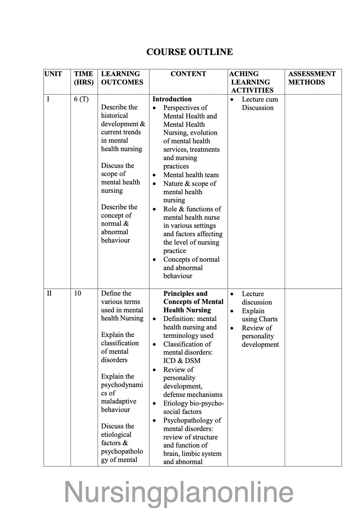 COURSE PLAN- B.Sc. NURSING V SEMESTER- MENTAL HEALTH NURSING I - Nursing Plan Online