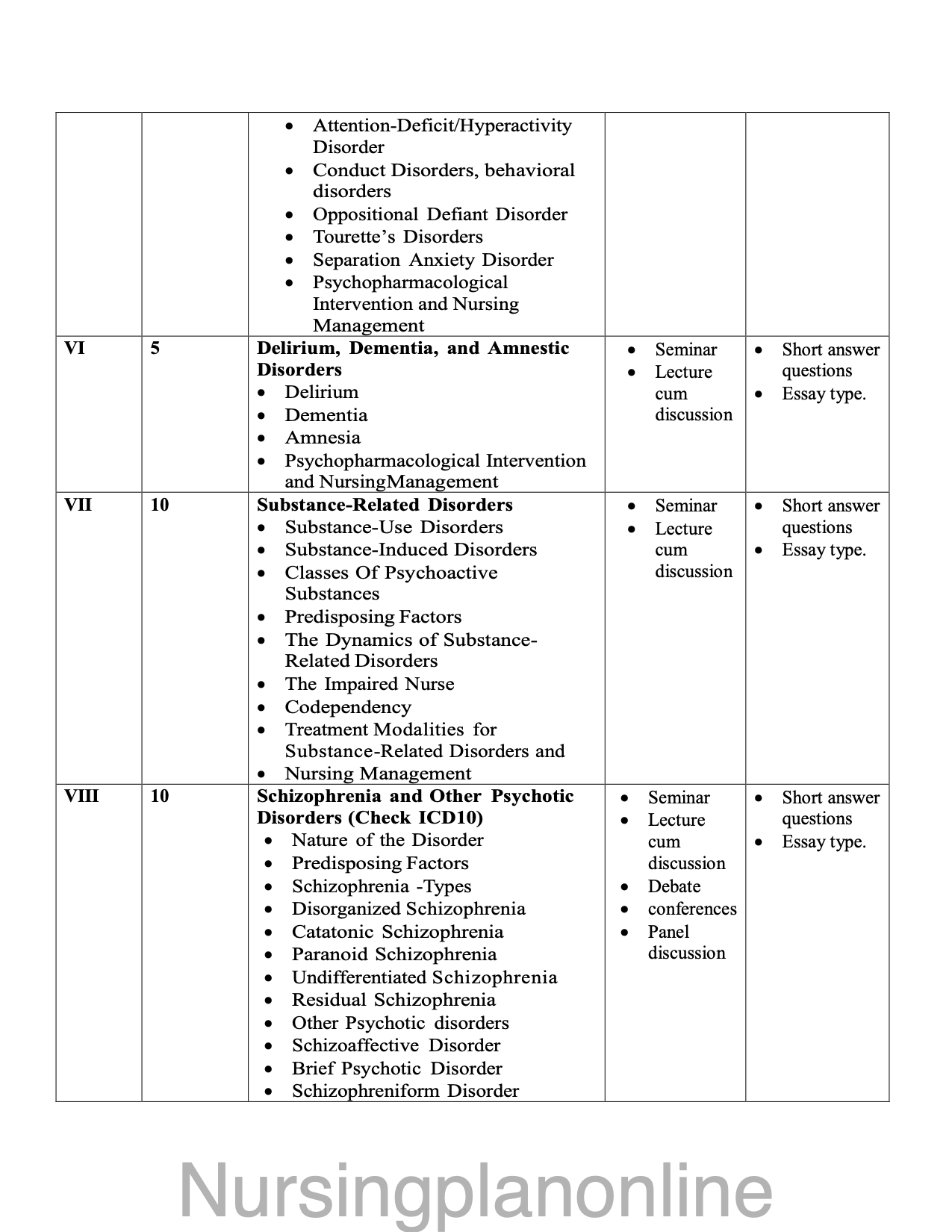 COURSE PLAN- M.Sc. NURSING SECOND YEAR - MENTAL HEALTH NURSING - Nursing Plan Online