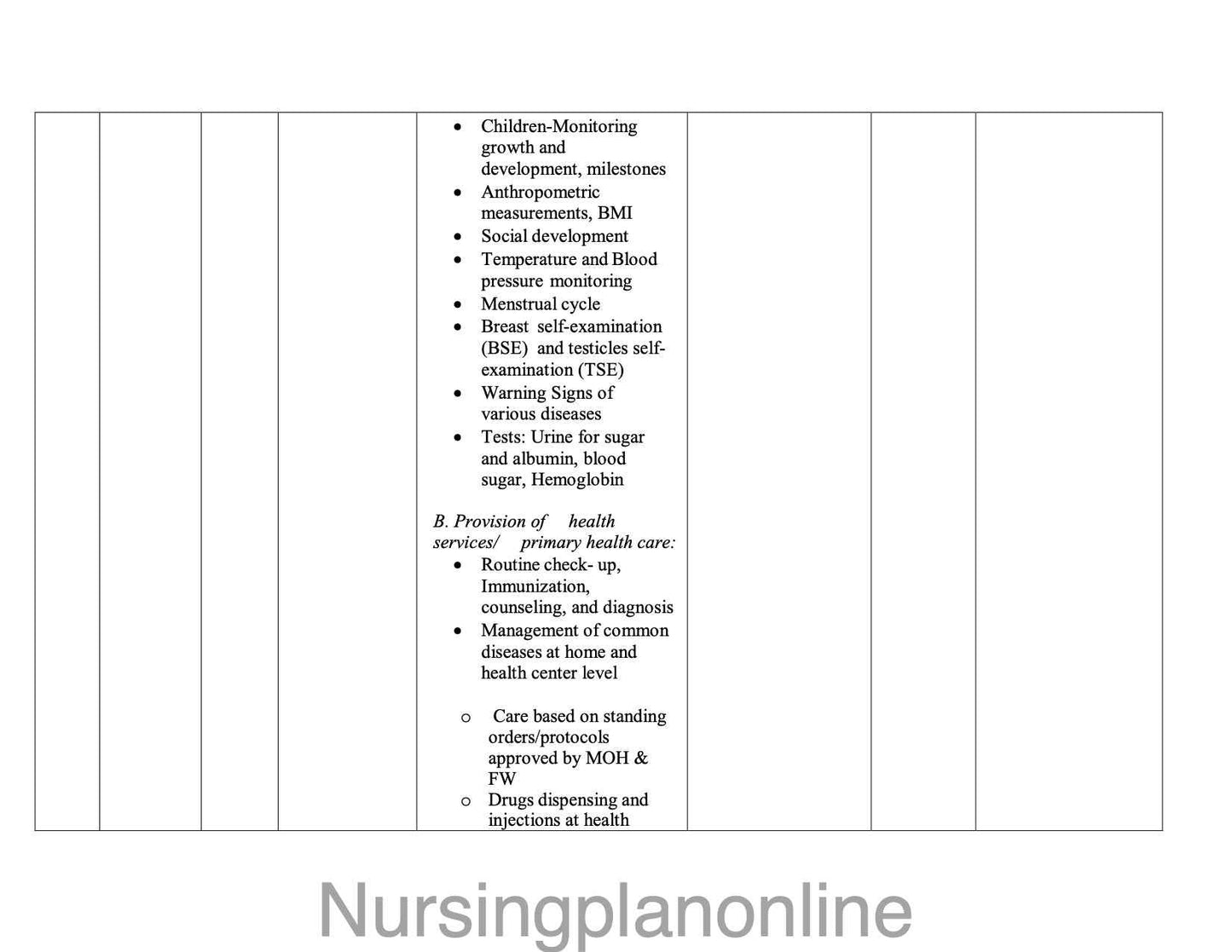 UNIT PLAN BSc Nursing Community Health Nursing I - Sixth Semester with Epidemiology - Nursing Plan Online