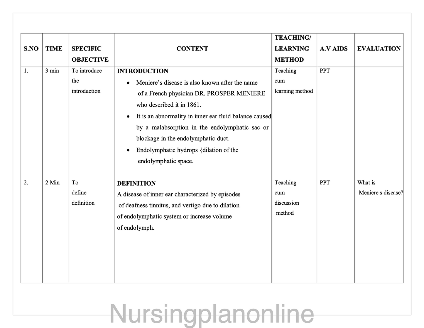 LESSON PLAN- MENIERE'S DISEASE - Nursing Plan Online