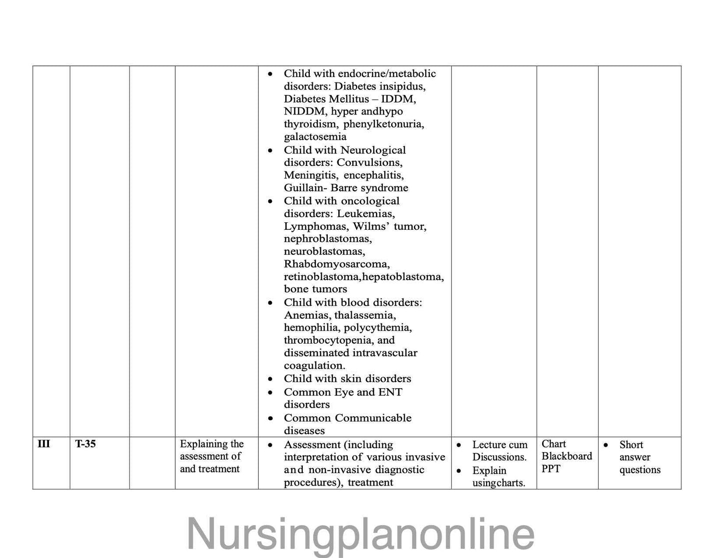 UNIT PLAN MSc Nursing Pediatric Nursing II - Second Year Paediatric (Child Health) Nursing - Nursing Plan Online