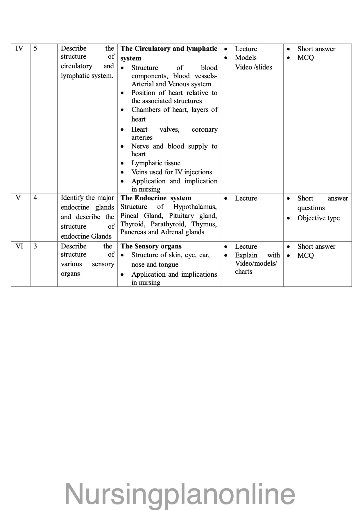 COURSE PLAN FOR B.Sc. NURSING I SEMESTER- APPLIED ANATOMY AND APPLIED PHYSIOLOGY - Nursing Plan Online