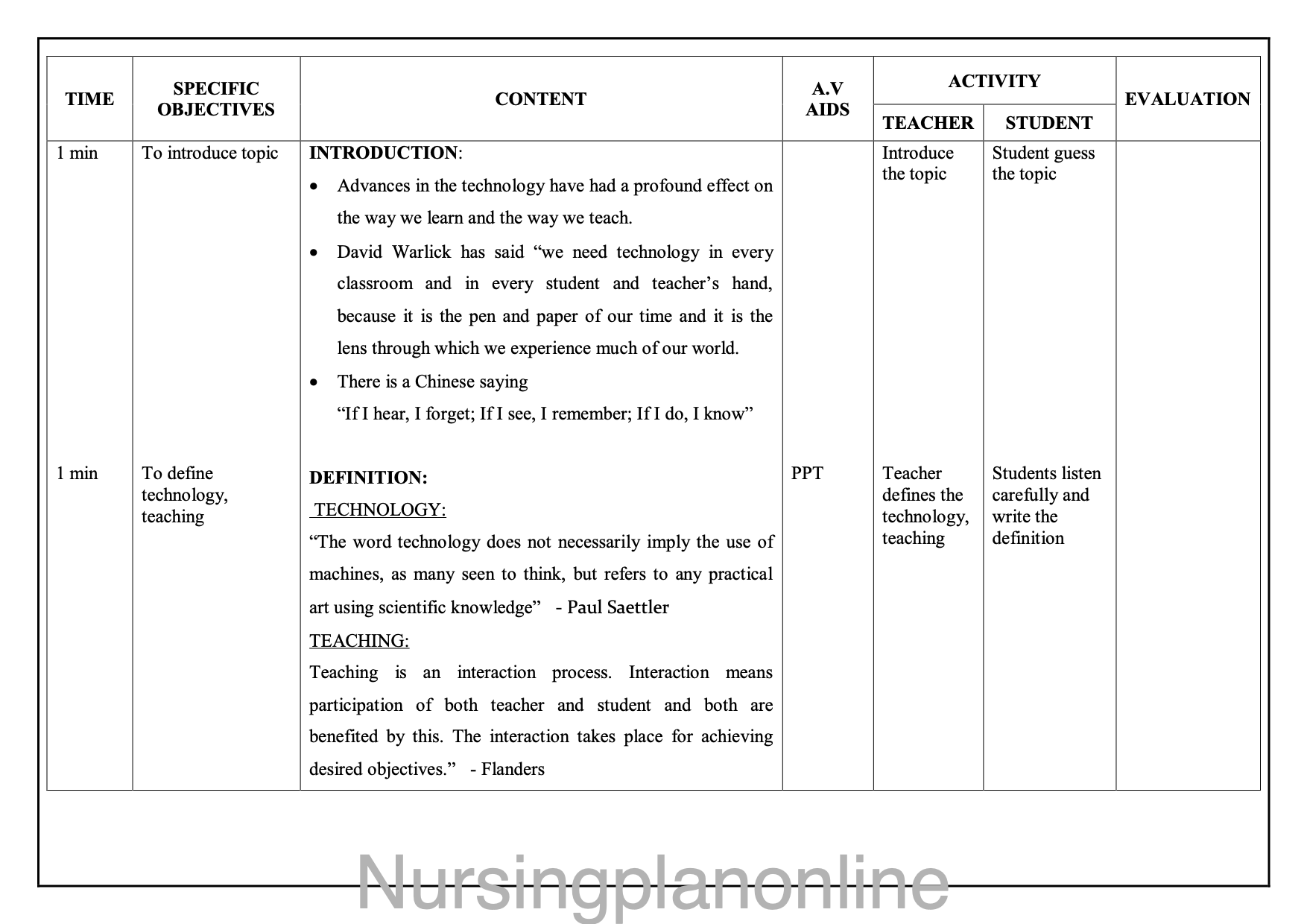 LESSON PLAN- TECHNOLOGY AS TEACHING AID - Nursing Plan Online