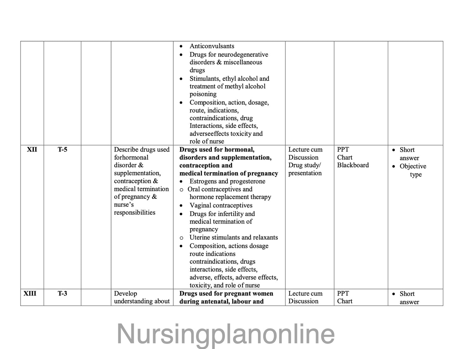 UNIT PLAN FOR B.Sc. NURSING IV SEMESTER- PHARMOCOLOGY II - Nursing Plan Online