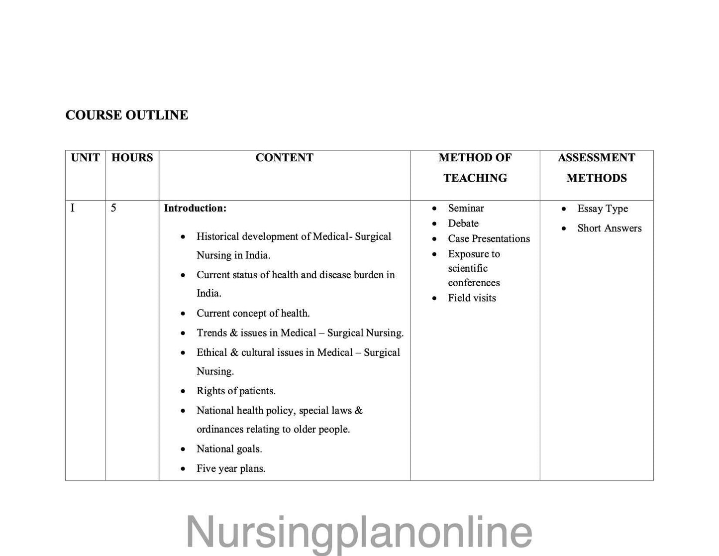 MSc Nursing Course Plan - First Year Medical Surgical Nursing - Nursing Plan Online