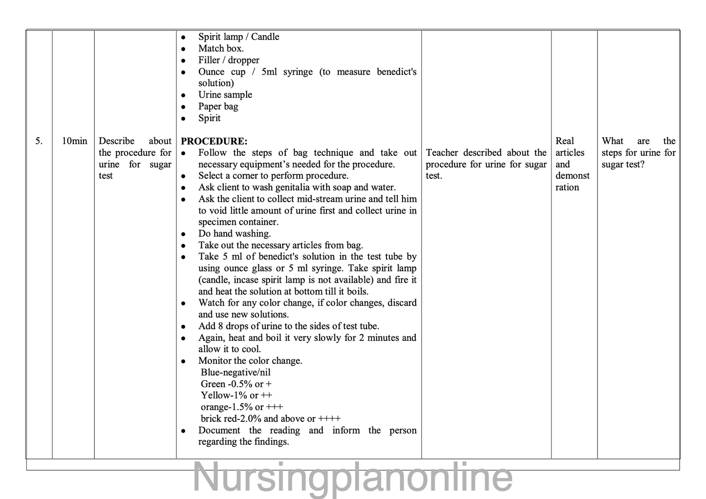 LESSON PLAN ON URINE ANALYSIS