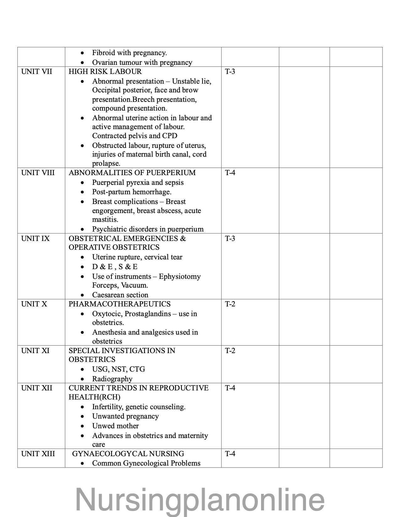 Unit Plan Maternal Nursing First Year - Comprehensive Curriculum for PBBSc Nursing - Nursing Plan Online