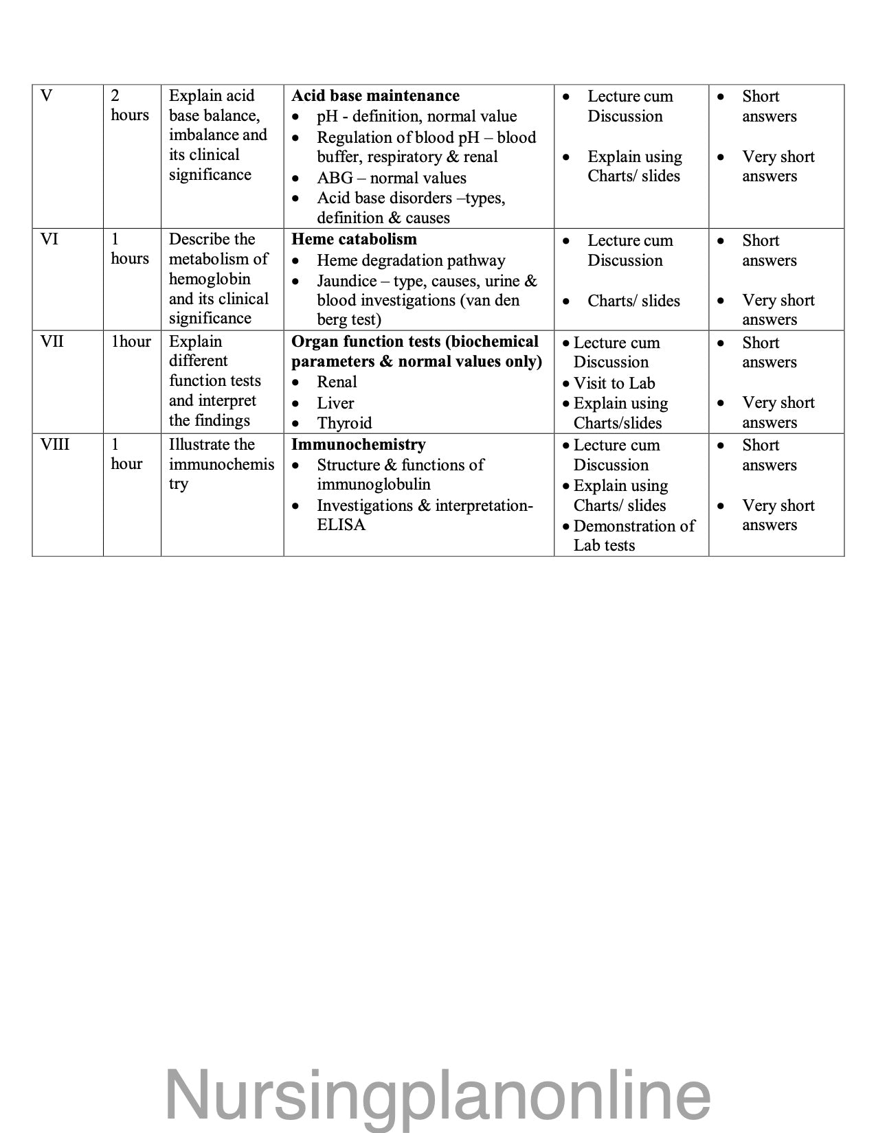 COURSE PLAN FOR B.Sc. NURSING II SEMESTER- APPLIED BIOCHEMISTRY - Nursing Plan Online