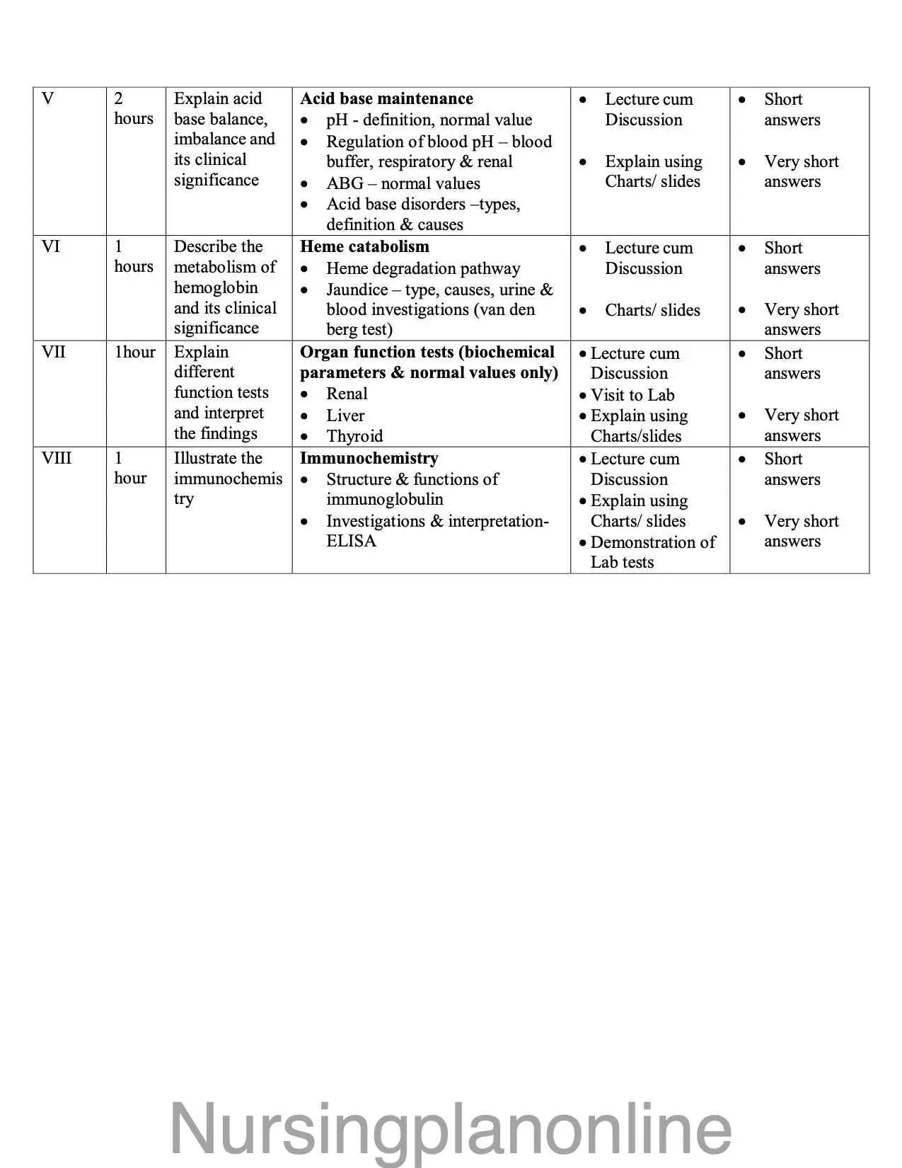 COURSE PLAN FOR BSc NURSING II SEMESTER- APPLIED BIOCHEMISTRY
