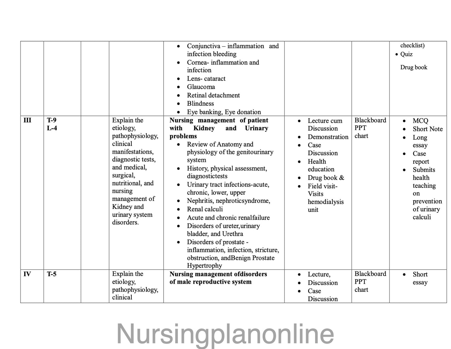 UNIT PLAN FOR B.Sc. NURSING IV SEMESTER- ADULT HEALTH NURSING I WITH INTEGRATED PATHOLOGY INCLUDING GERIATRIC NURSING (WITH HEALTH ASSESSMENT MODULE) - Nursing Plan Online