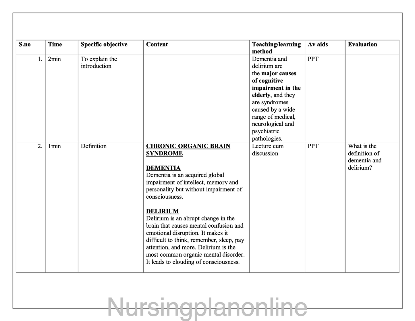 LESSON PLAN- DEMENTIA/ DELIRIUM - Nursing Plan Online