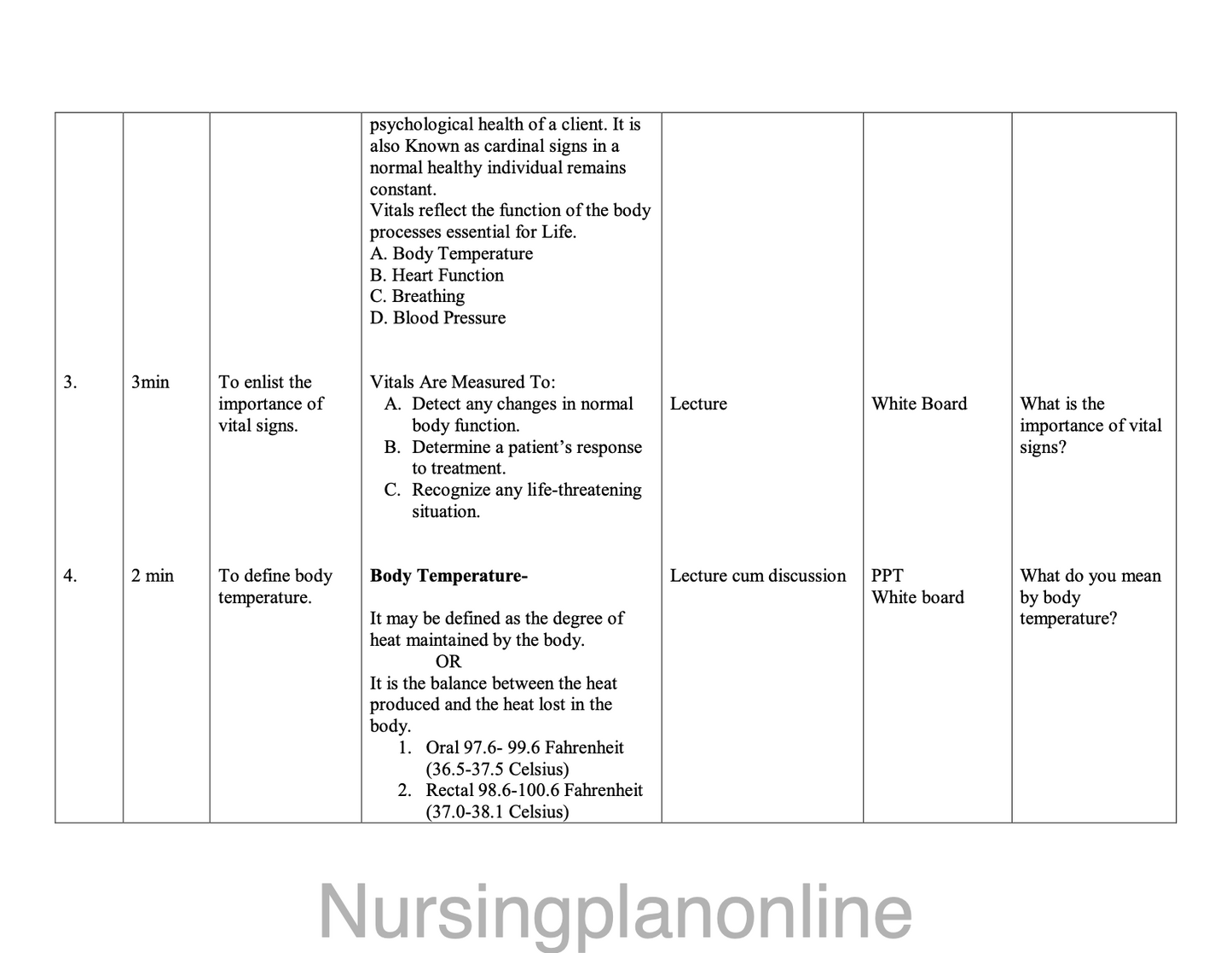 LESSON PLAN ON VITAL SIGNS II - Nursing Plan Online