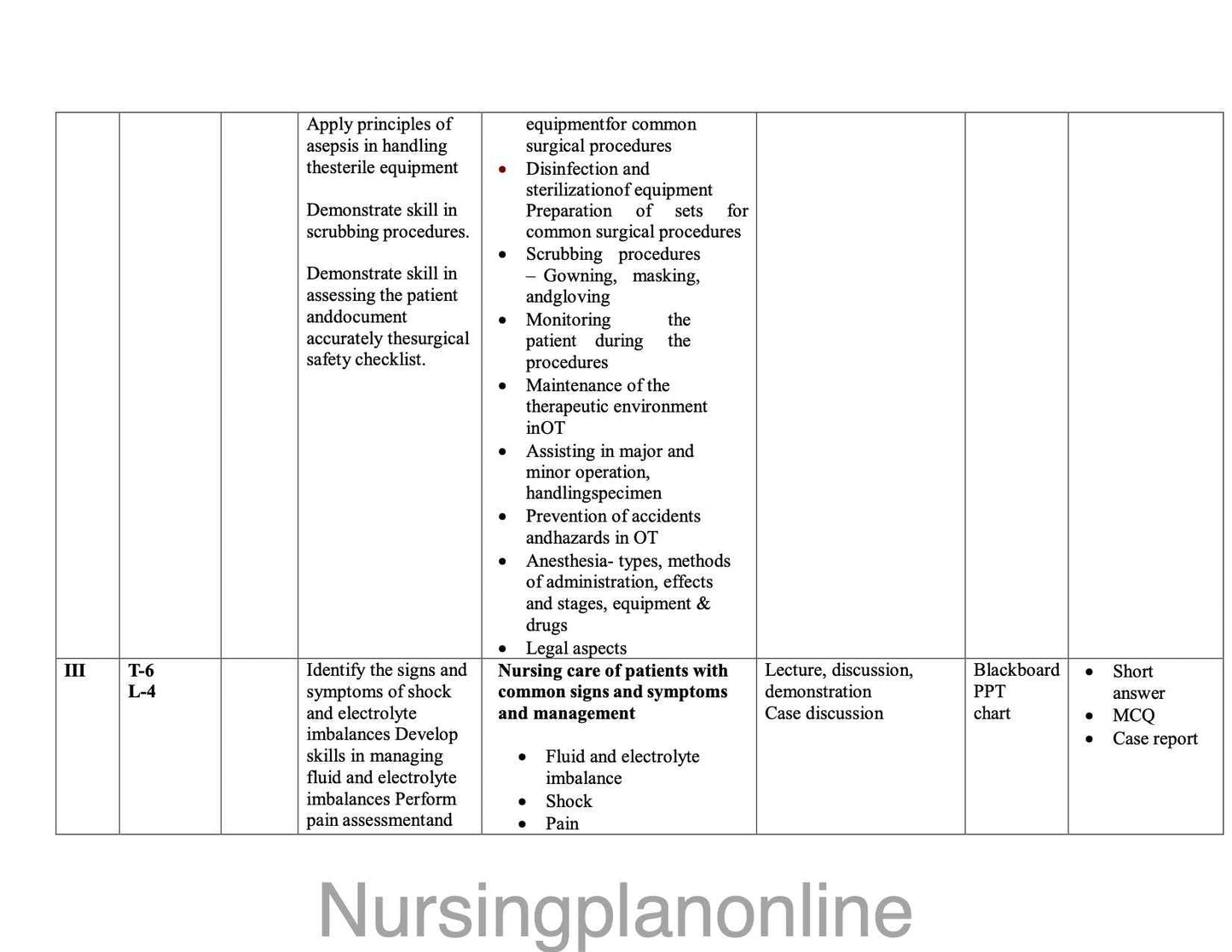 UNIT PLAN FOR BSc NURSING III SEMESTER- ADULTH HEALTH NURSING I WITH INTEGRATED PATHOLOGY (INCLUDING BCLS MODULE)