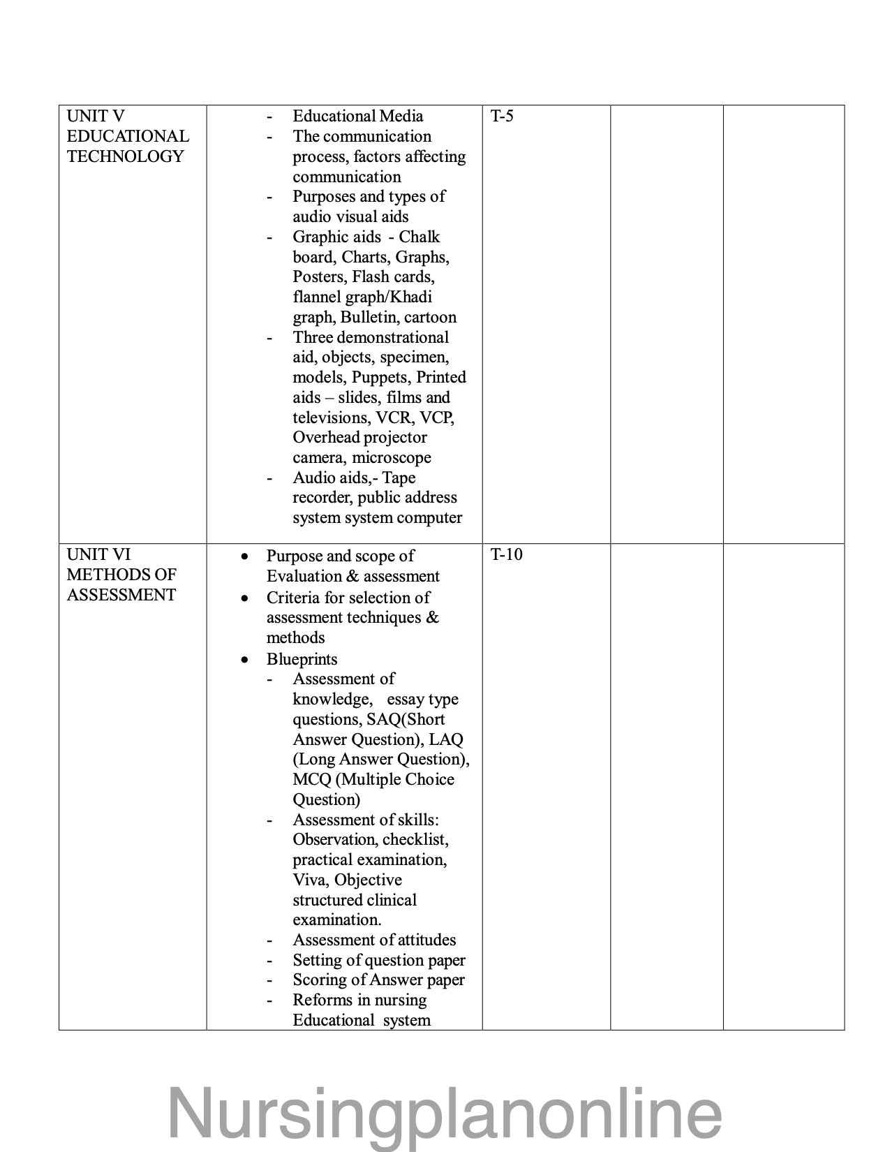 Unit Plan Nursing Education for PBBSc Second Year: Introduction to Nursing Education - Nursing Plan Online