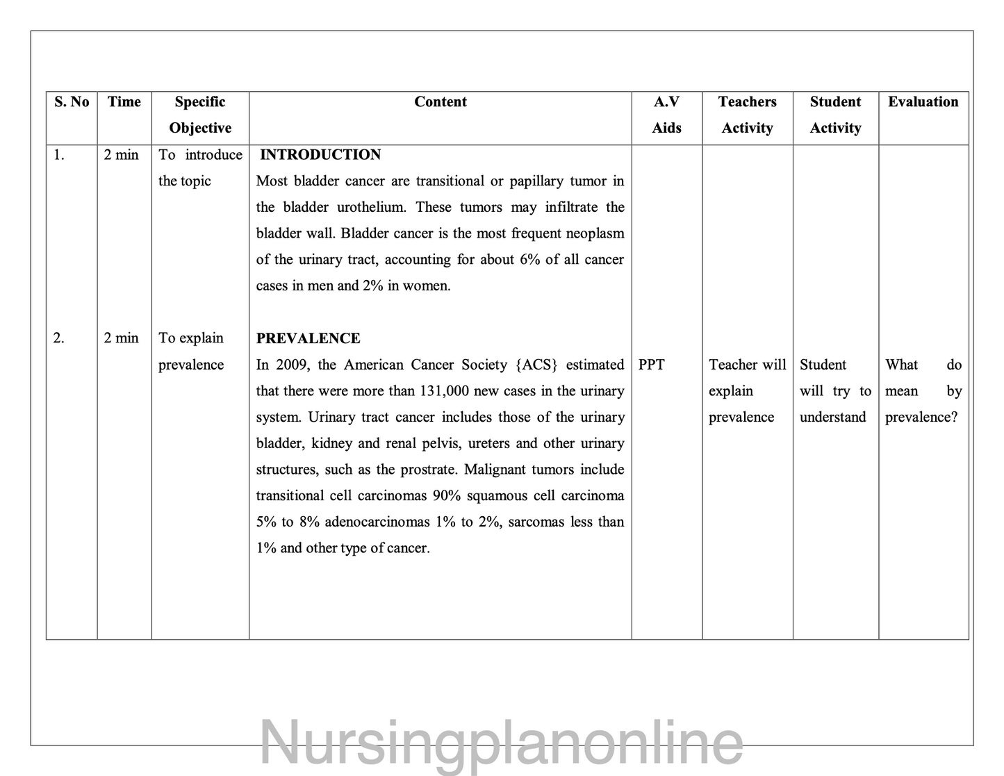LESSON PLAN- CANCER OF BLADDER - Nursing Plan Online