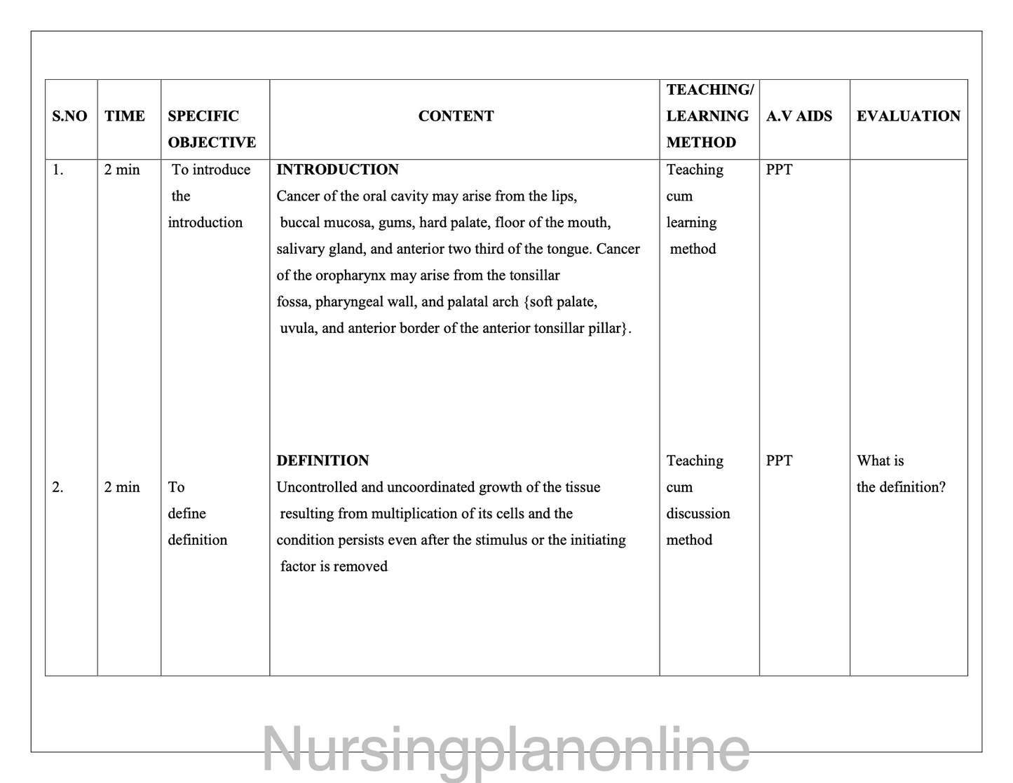 LESSON PLAN- ORAL CANCER, SPEECH DEFECT AND SPEECH THERAPY - Nursing Plan Online