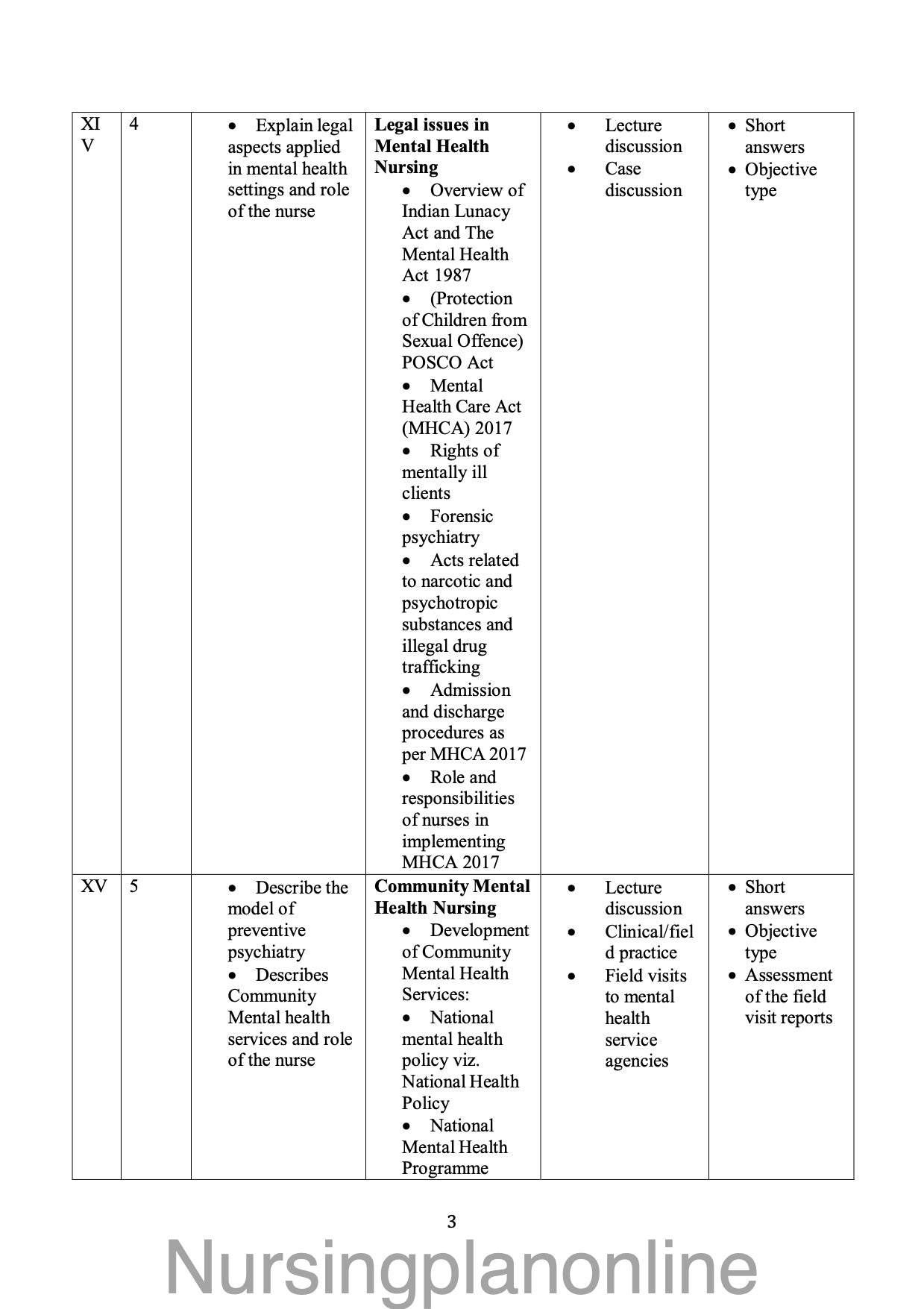 COURSE PLAN B.Sc. NURSING SIXTH SEMESTER - MENTAL HEALTH NURSING II - Nursing Plan Online