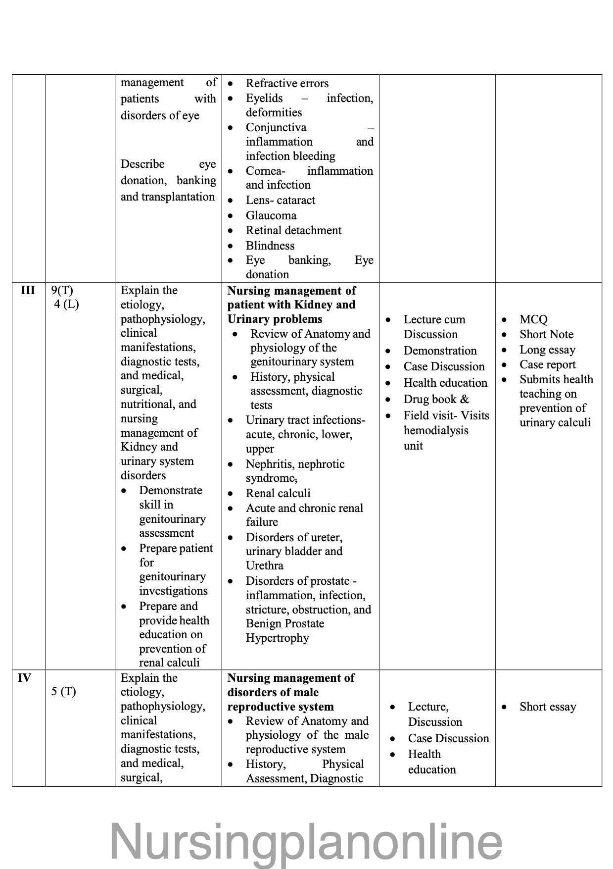 BSc Nursing Adult Health Course Plan for IV Semester - Comprehensive Curriculum Including Pathophysiology and Geriatric Nursing - Nursing Plan Online