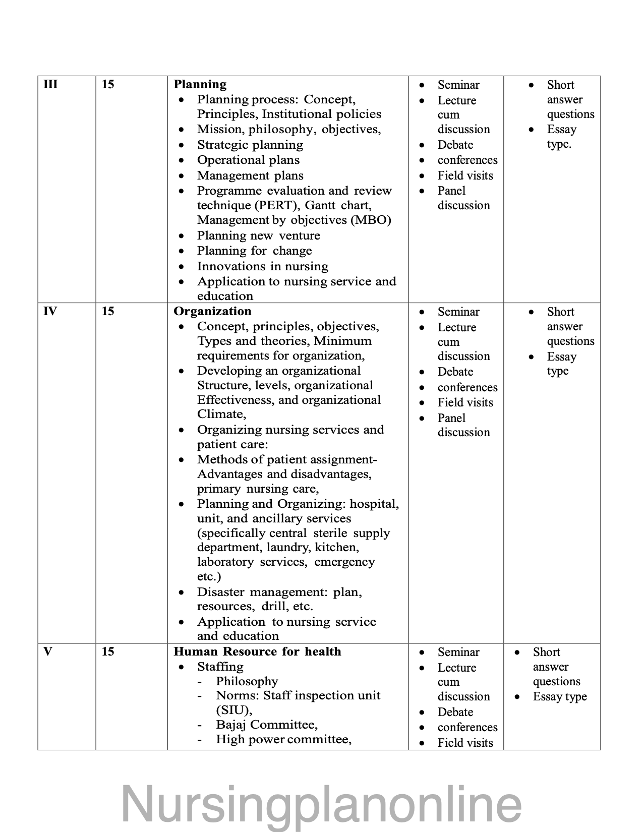 COURSE PLAN M.Sc. NURSING SECOND YEAR- NURSING MANAGEMENT - Nursing Plan Online