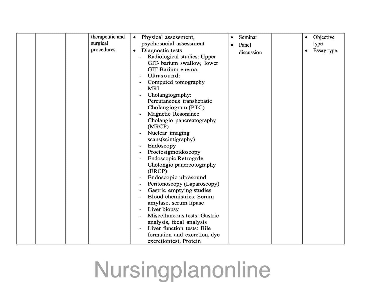 MSc Nursing Gastroenterology Unit Plan for Second Year Medical Surgical Nursing - Nursing Plan Online