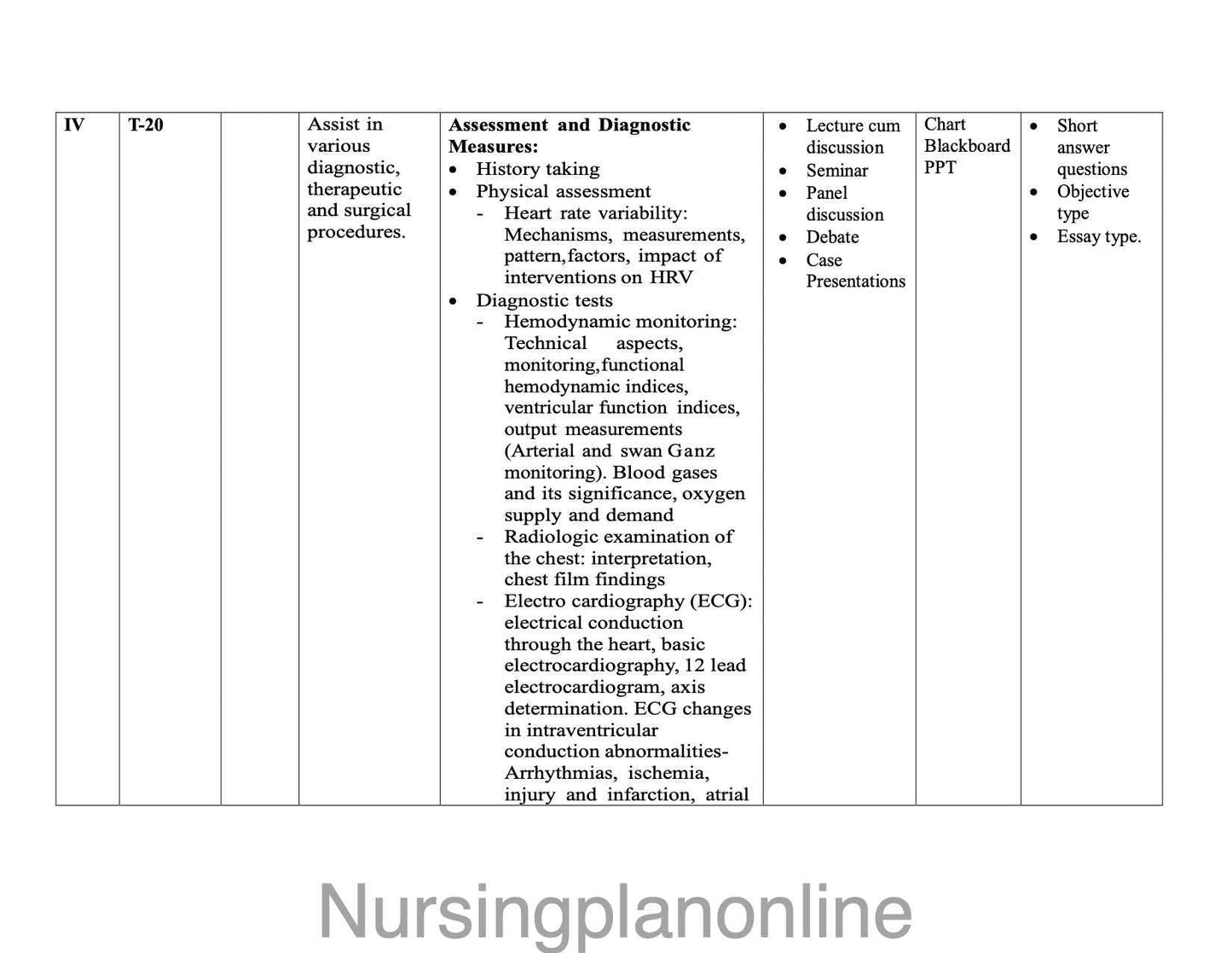 MSc Nursing Unit Plan - Medical Surgical Nursing (Cardiovascular and Thoracic Nursing) - Nursing Plan Online