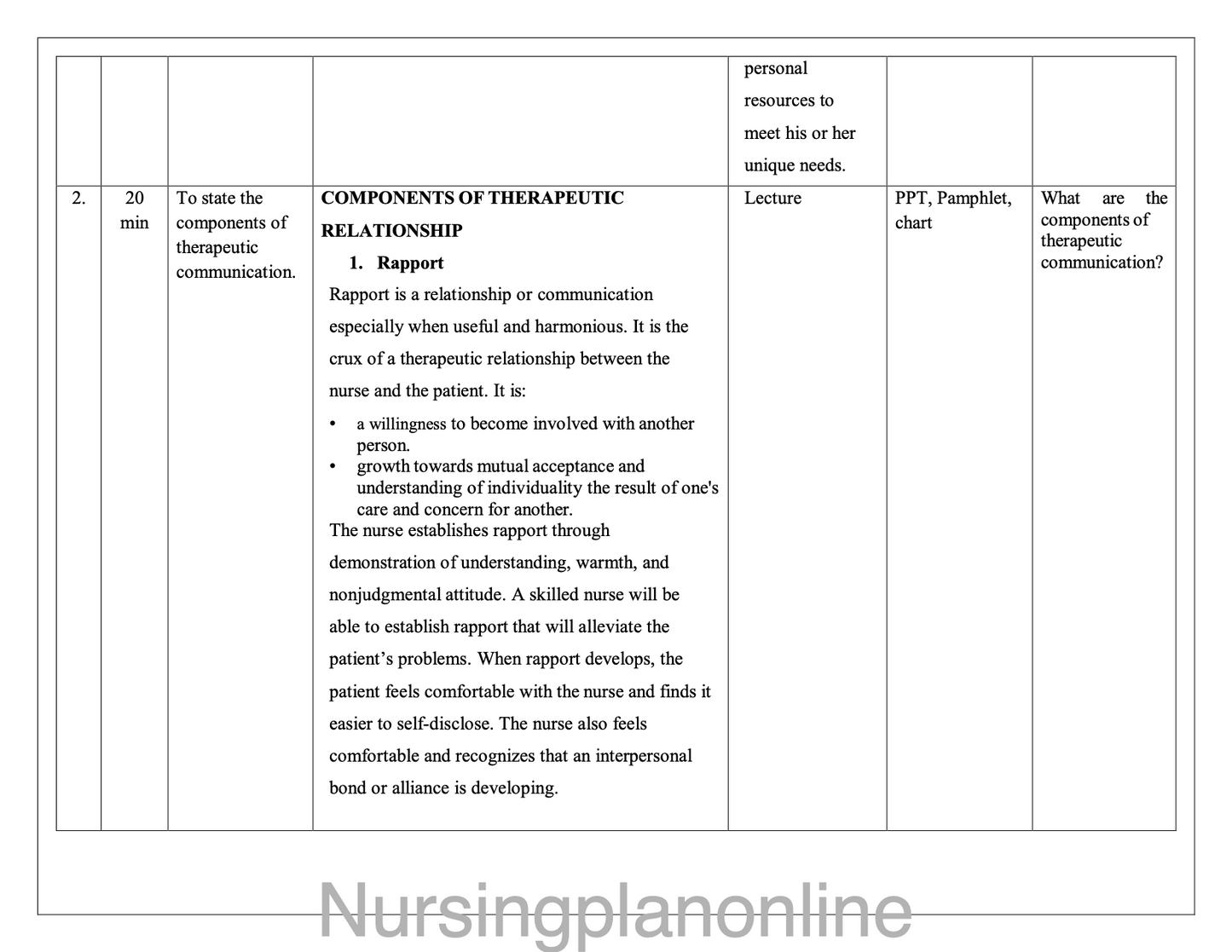 LESSON PLAN ON THERAPEUTIC COMMUNICATION