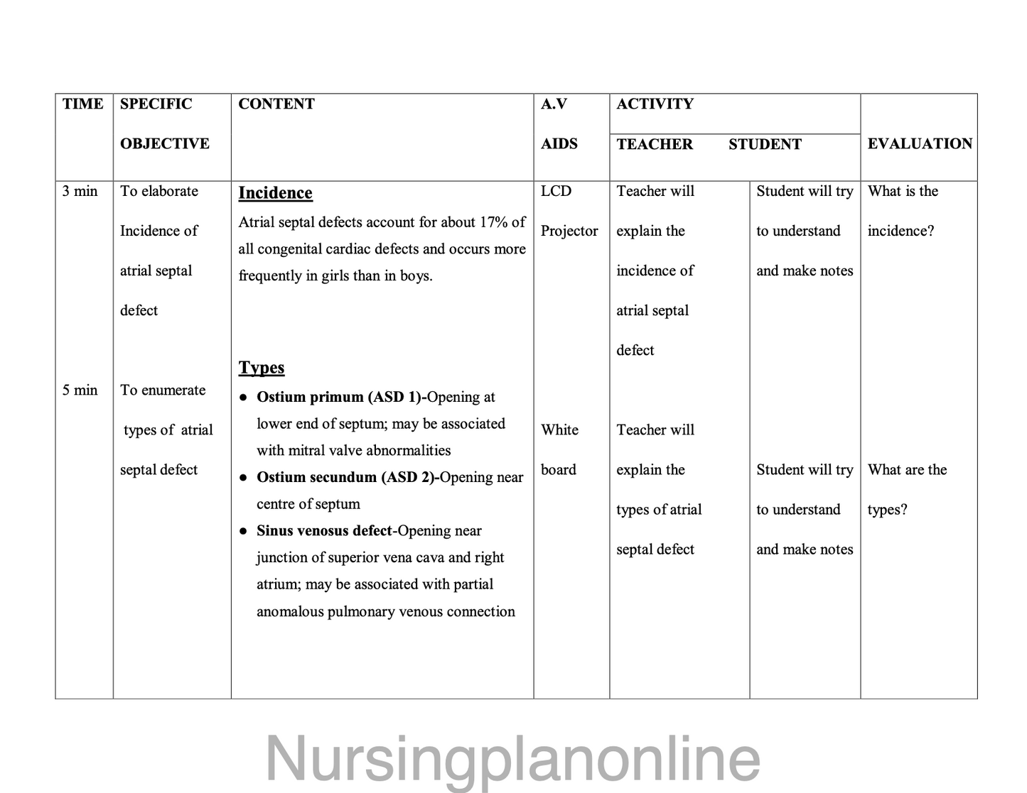LESSON PLAN- ATRIAL SEPTAL DEFECT - Nursing Plan Online