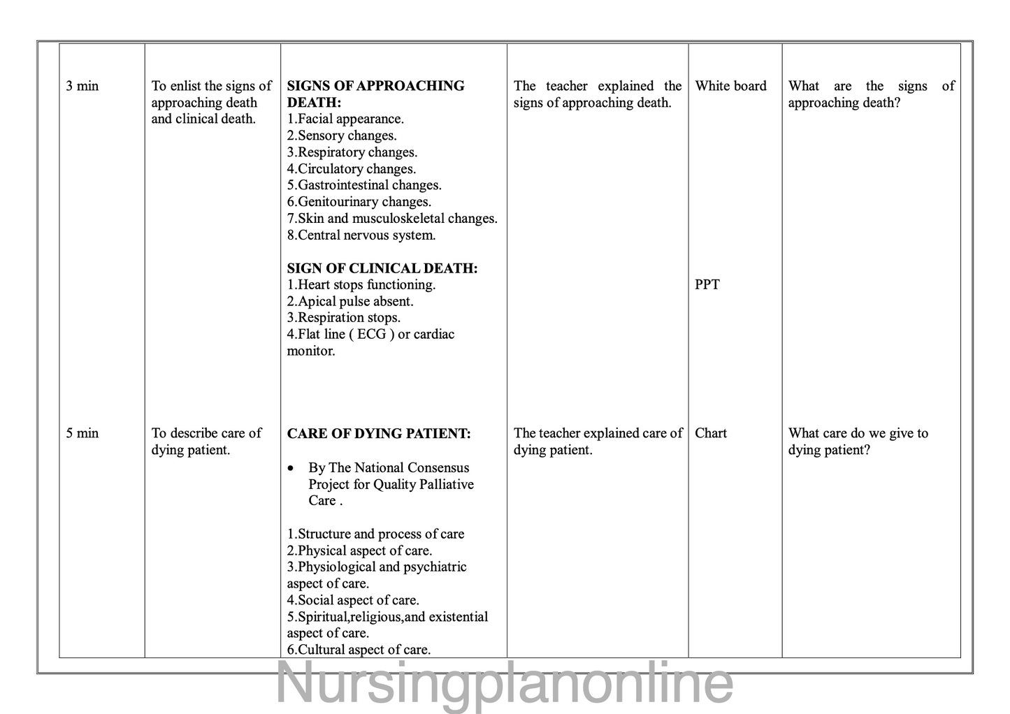 LESSON PLAN ON CARE OF TERMINALLY ILL AND DYING PATIENT