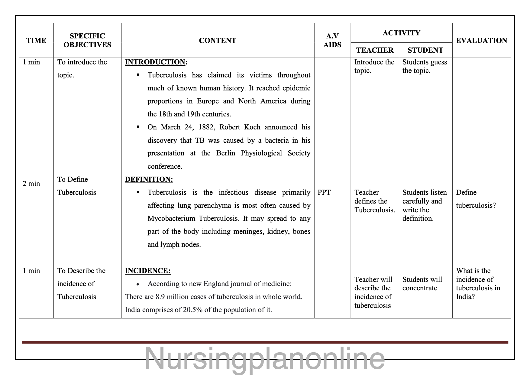 LESSON PLAN- TUBERCULOSIS - Nursing Plan Online