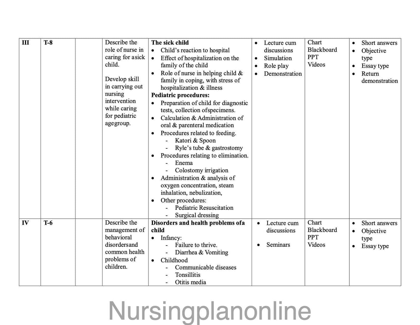 UNIT PLAN GNM SECOND YEAR- CHILD HEALTH NURSING